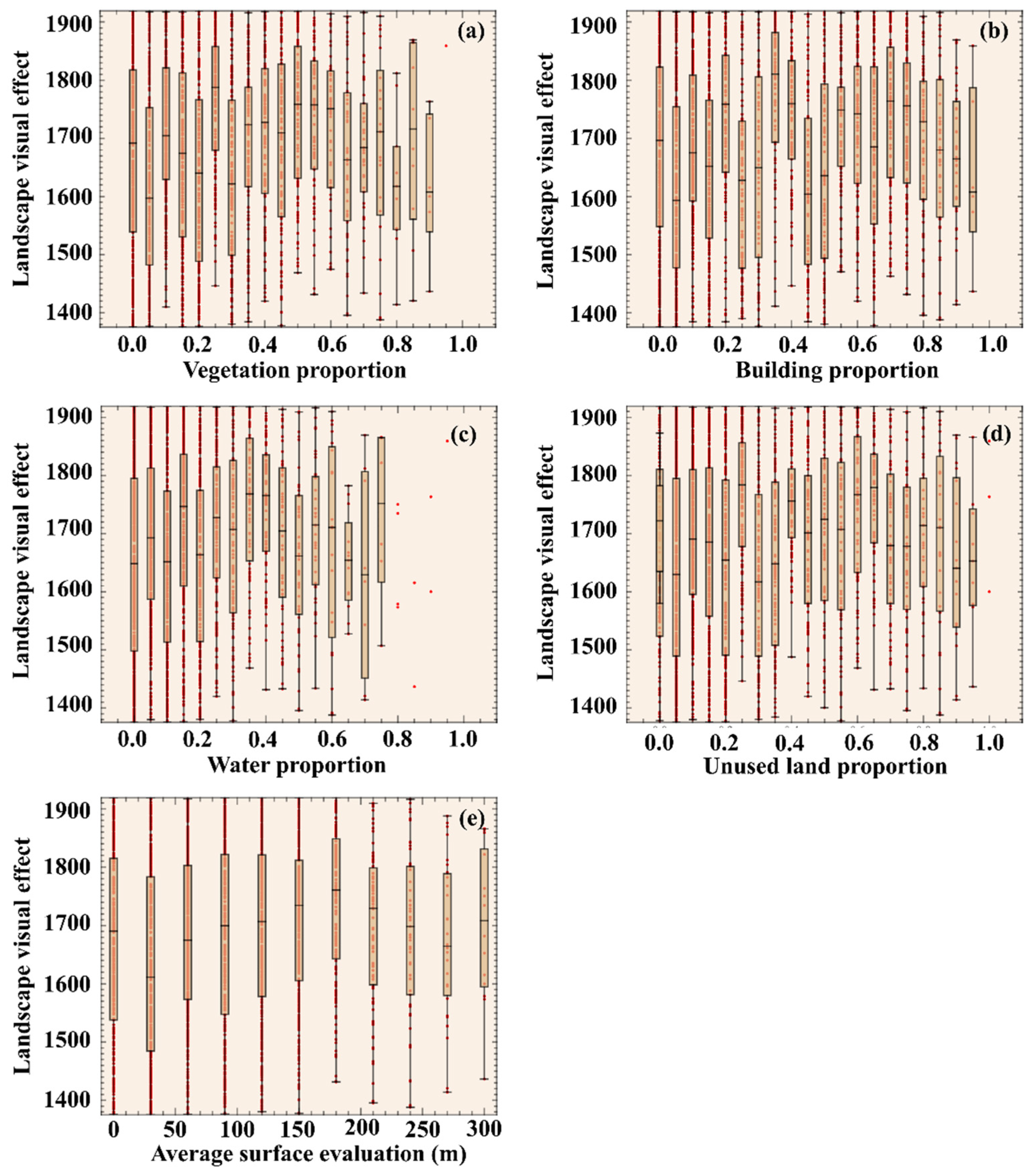 Remotesensing 14 00203 g009 550