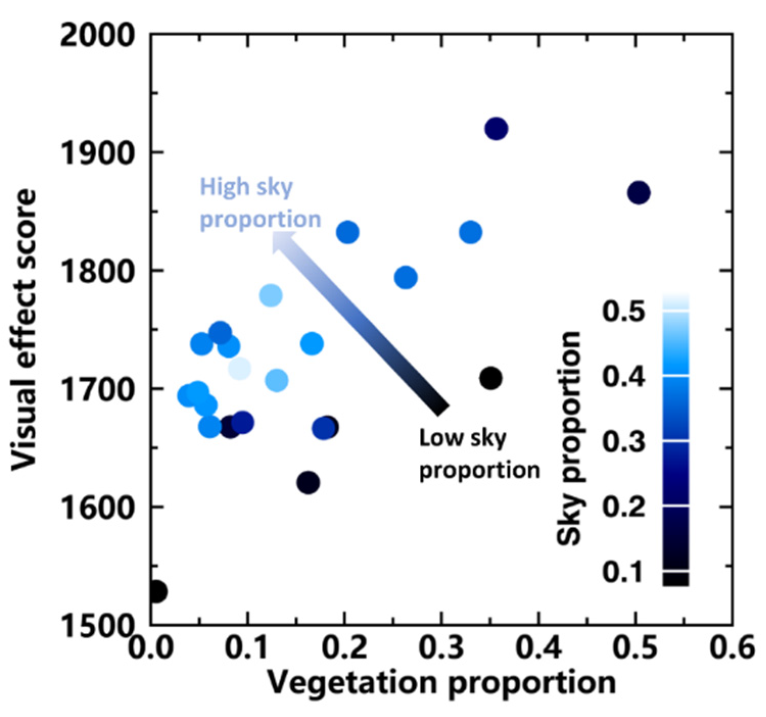 Remotesensing 14 00203 g010 550