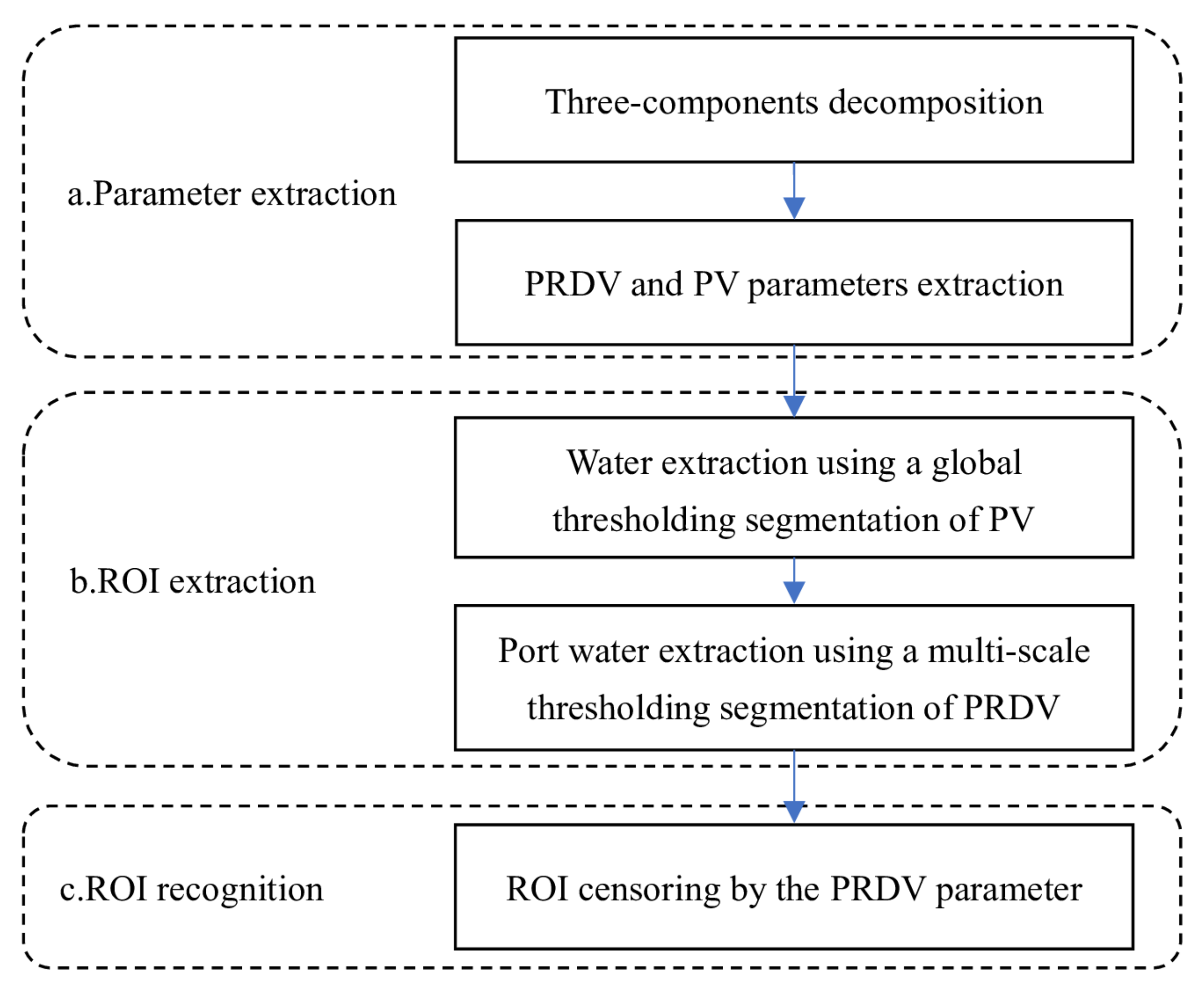 Remotesensing 14 00205 g002 550