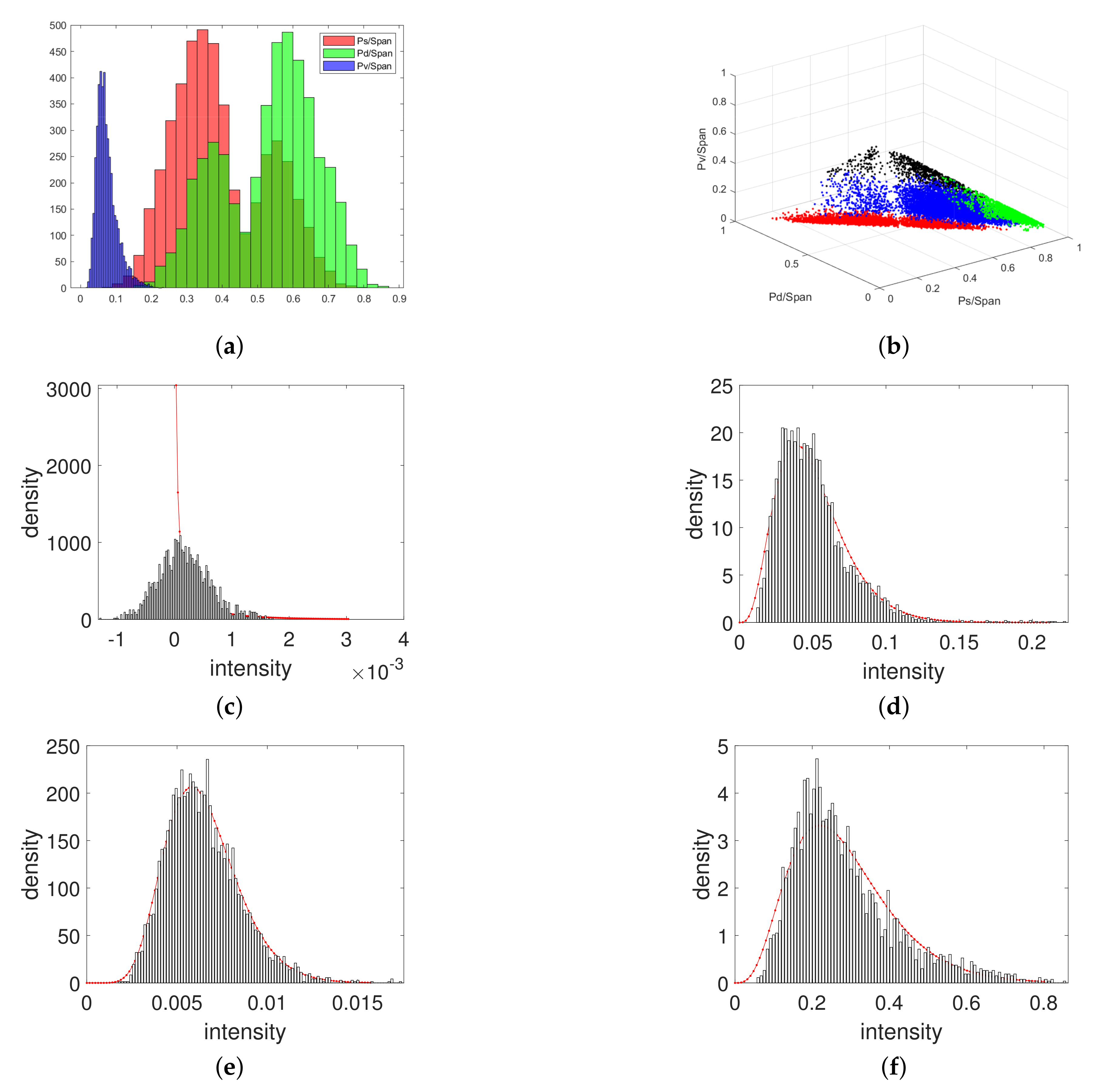 Remotesensing 14 00205 g004 550
