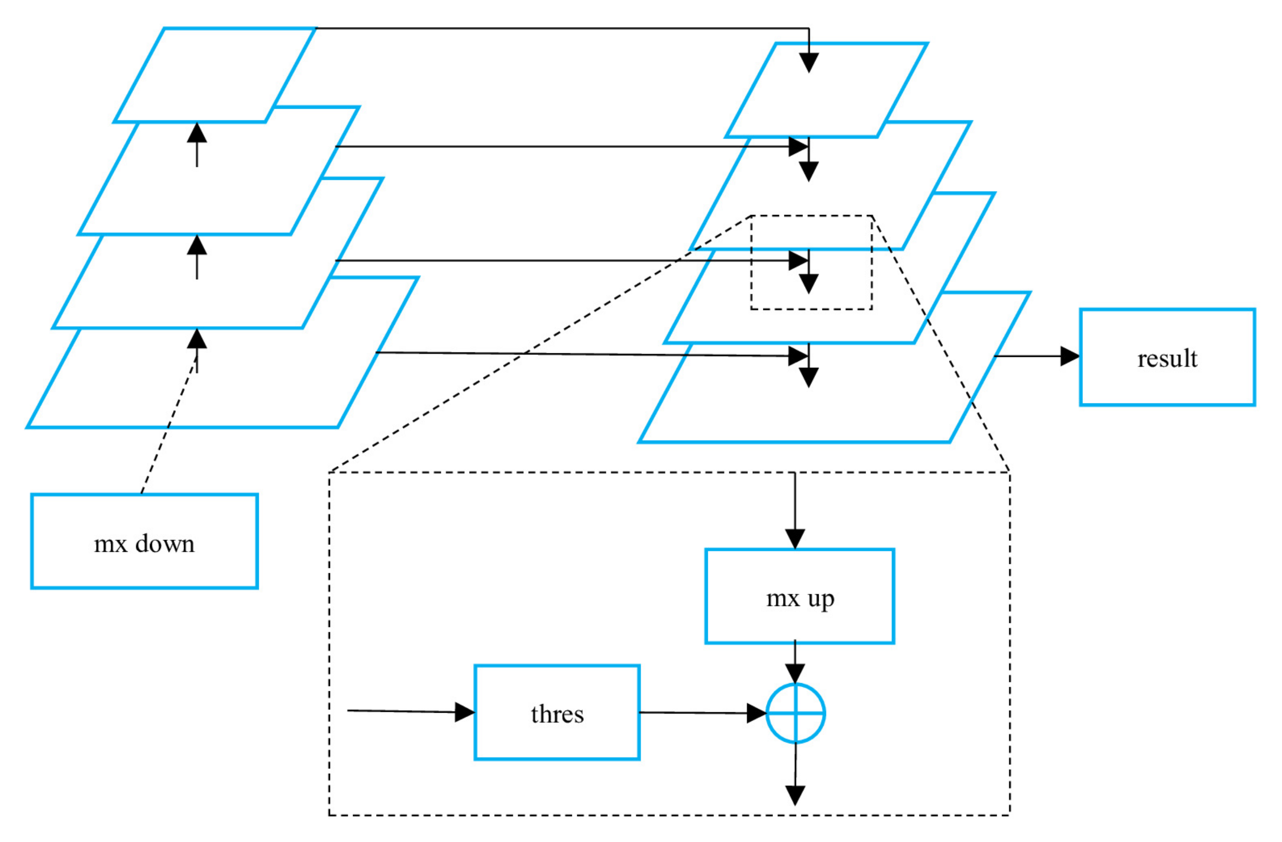 Remotesensing 14 00205 g006 550