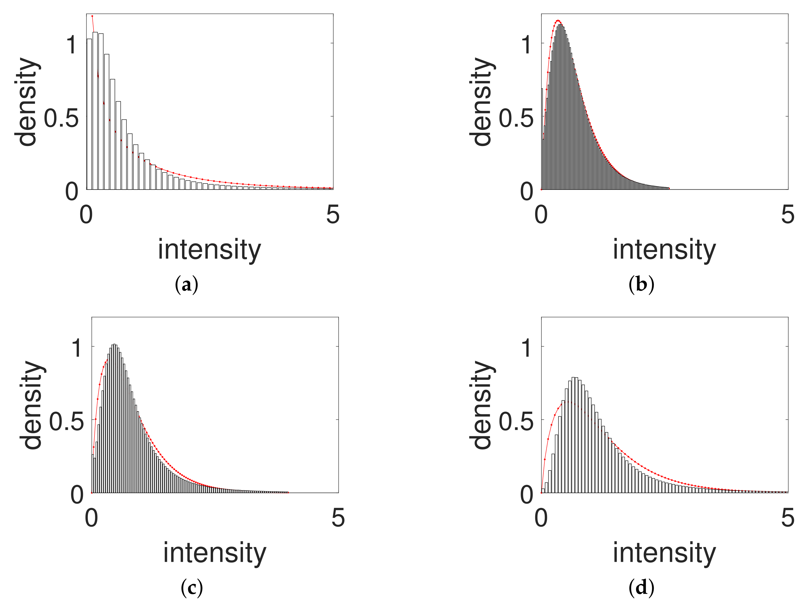 Remotesensing 14 00205 g011 550