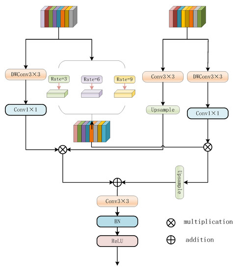 Multi-Scale Feature Aggregation Network for Water Area Segmentation