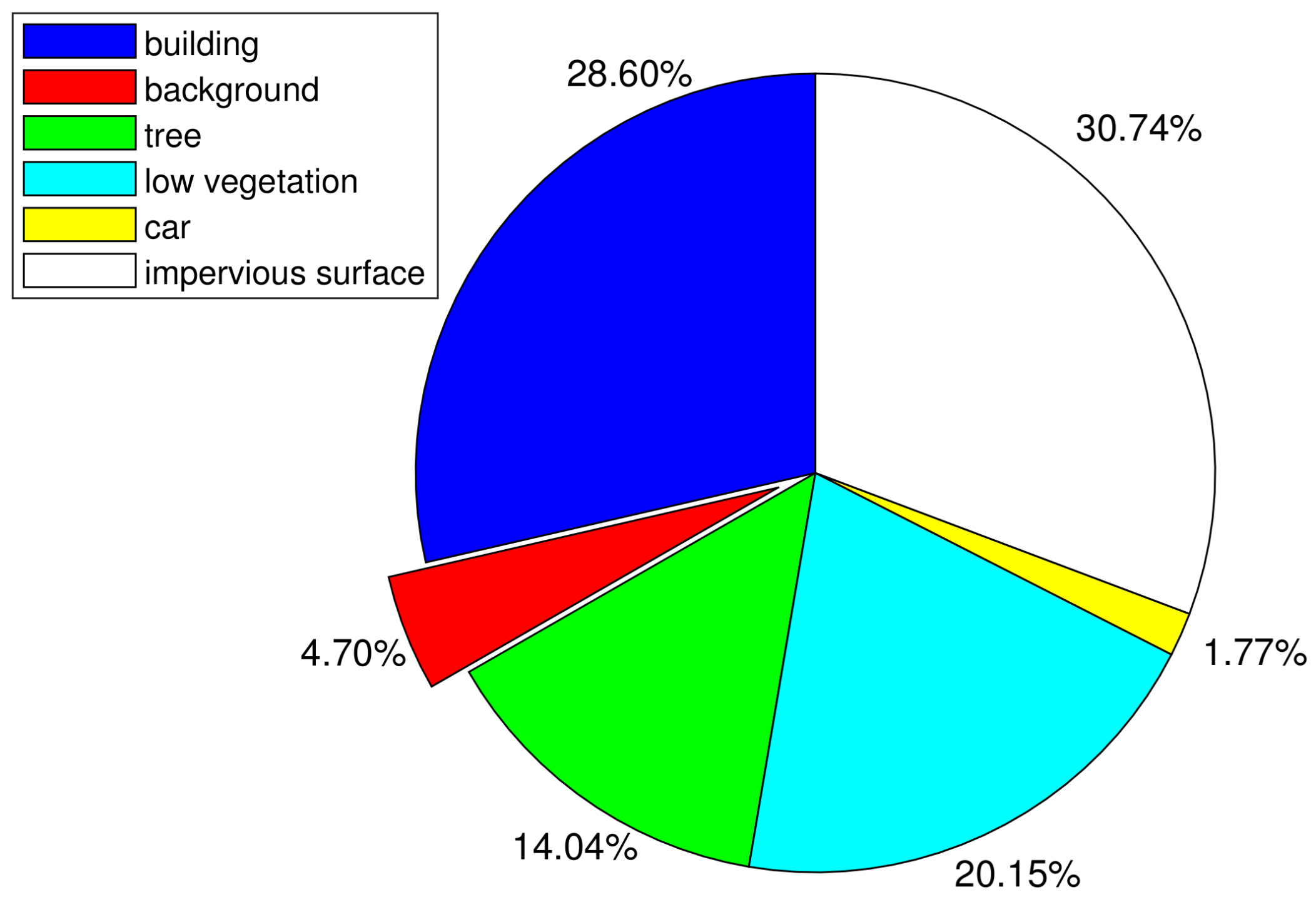 Remotesensing 14 00207 g002 550