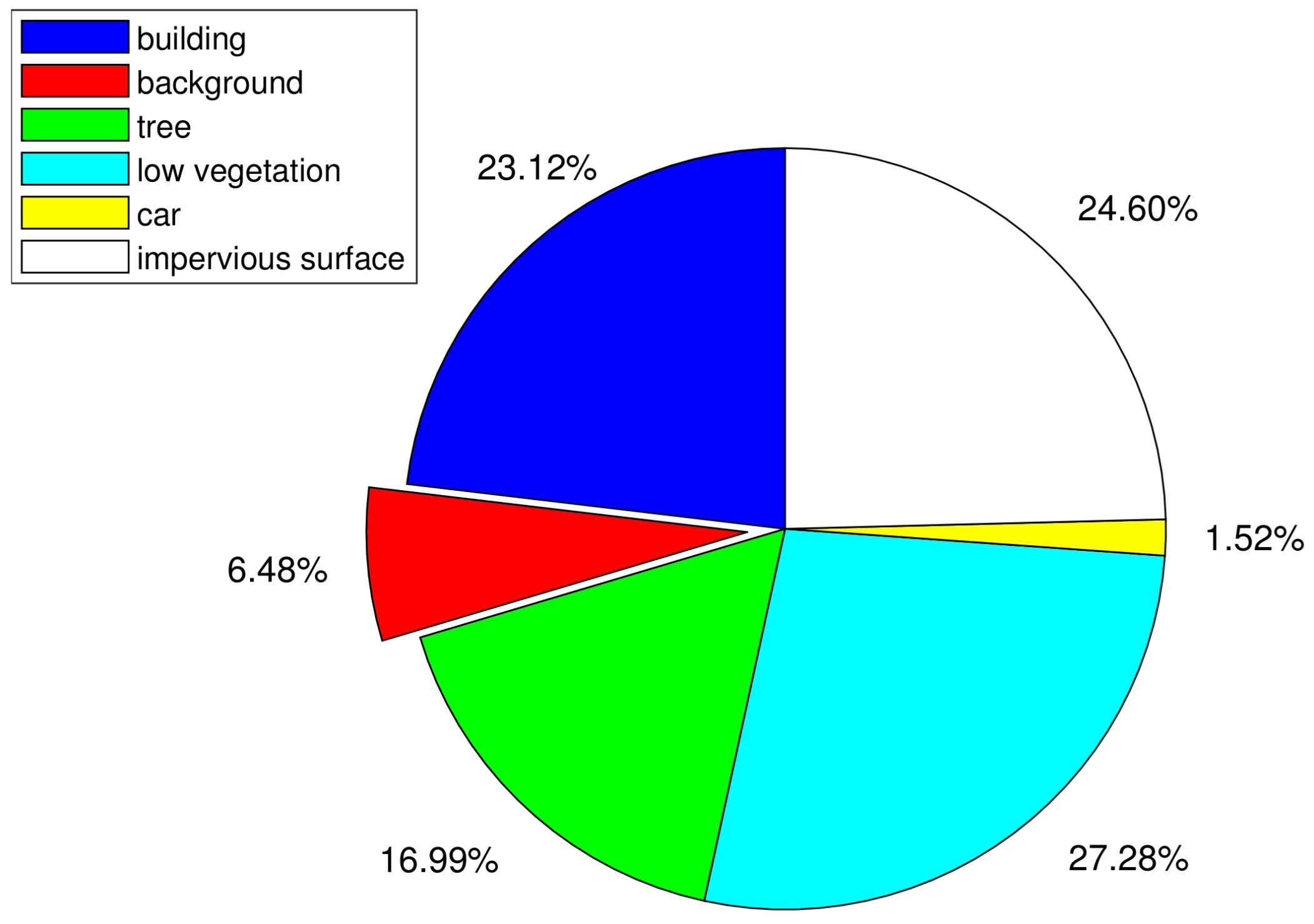 Remotesensing 14 00207 g003 550