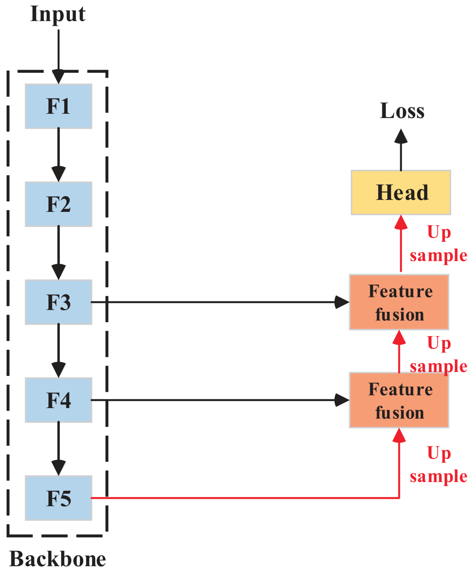 Remotesensing 14 00207 g004 550