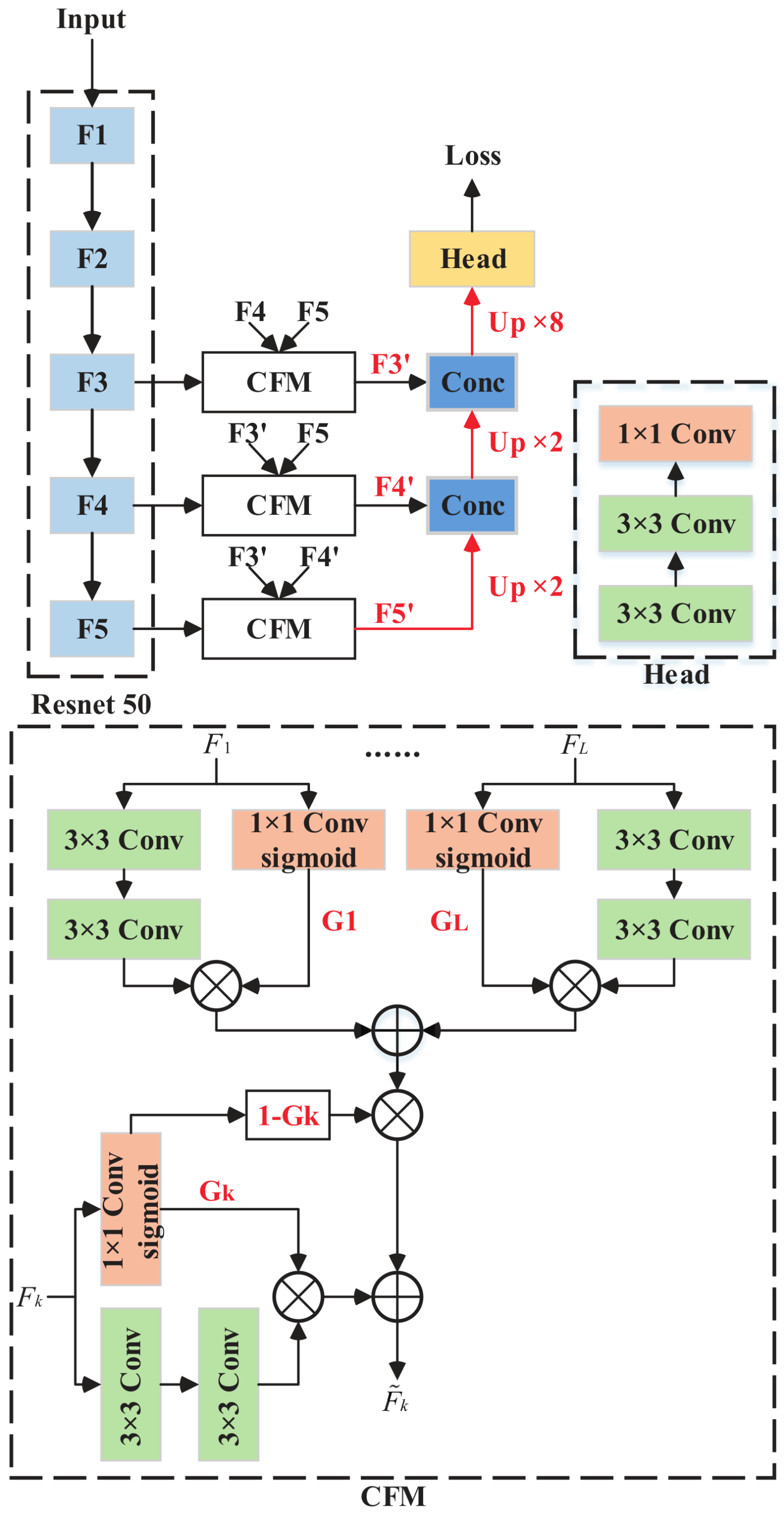 Remotesensing 14 00207 g005 550
