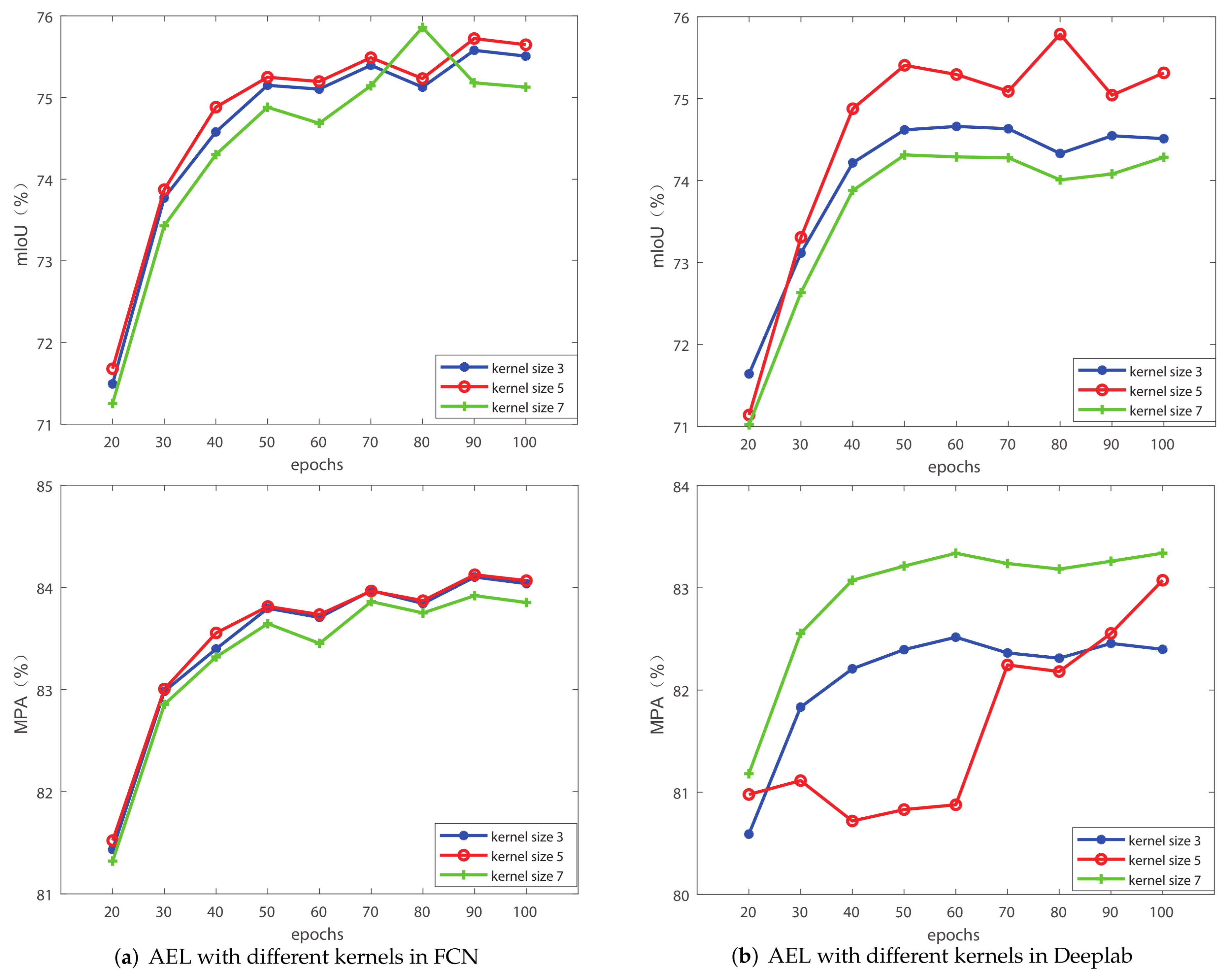 Remotesensing 14 00207 g006 550