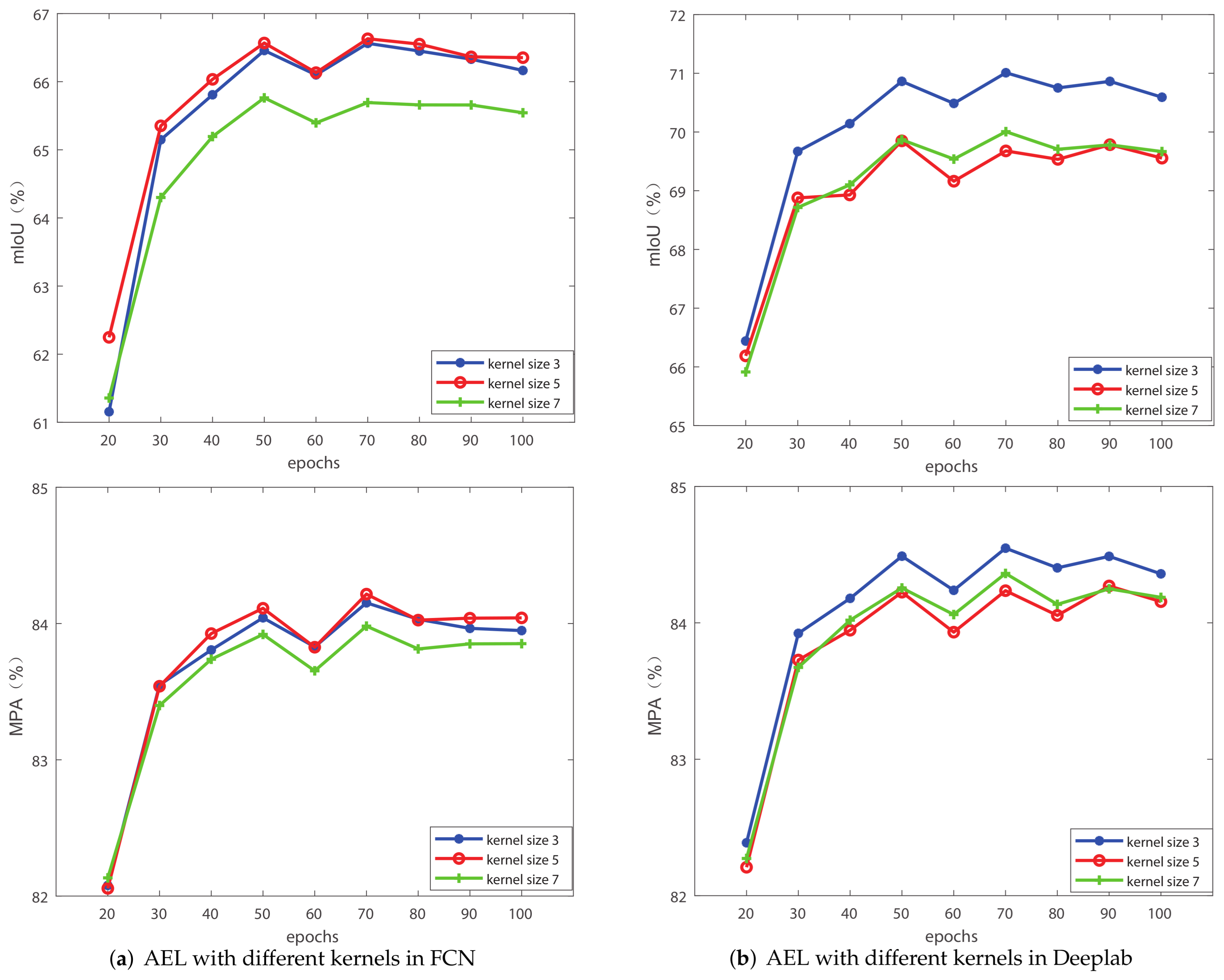Remotesensing 14 00207 g007 550