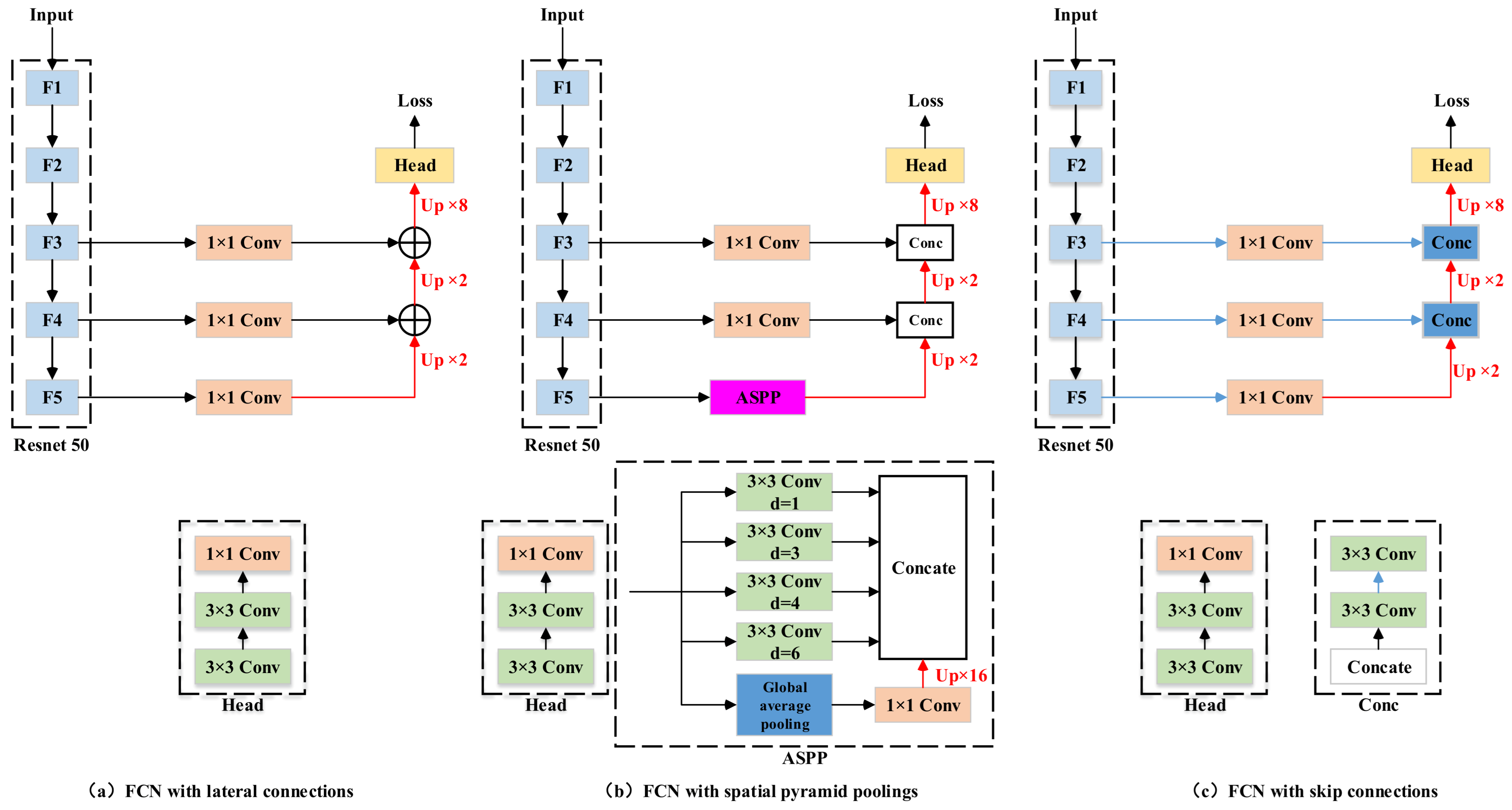 Remotesensing 14 00207 g008 550
