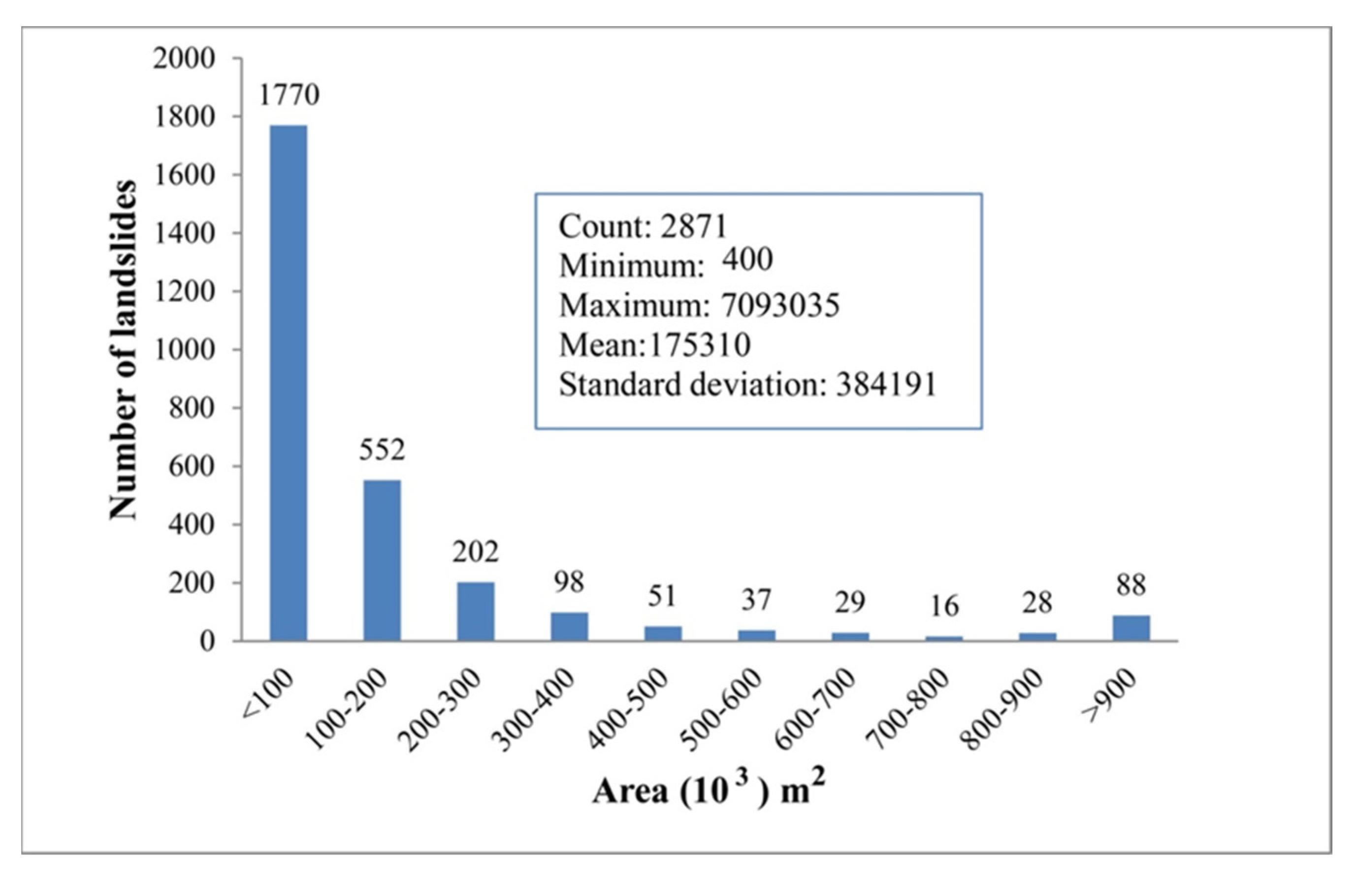 Remotesensing 14 00211 g002 550