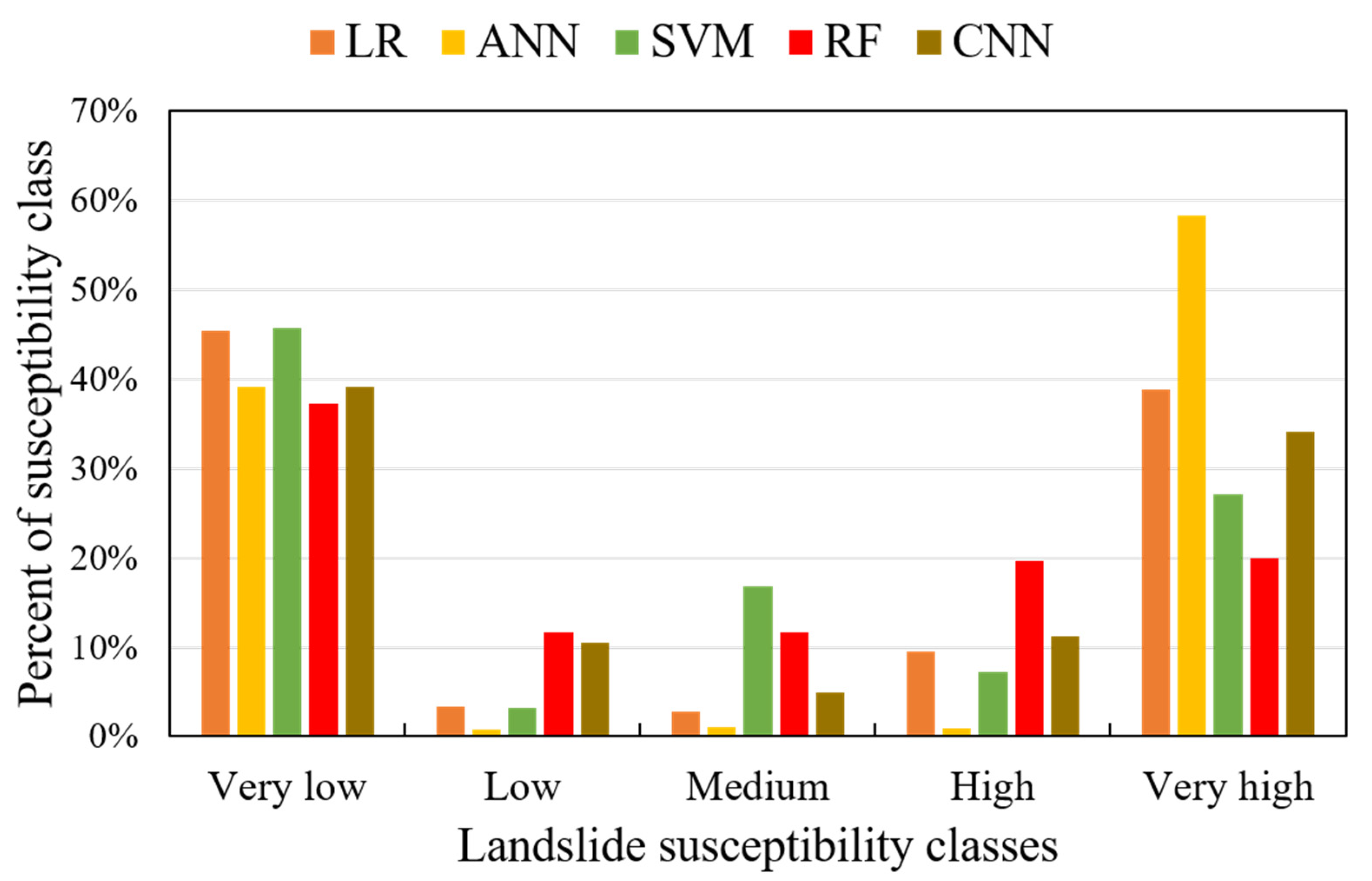 Remotesensing 14 00211 g009 550