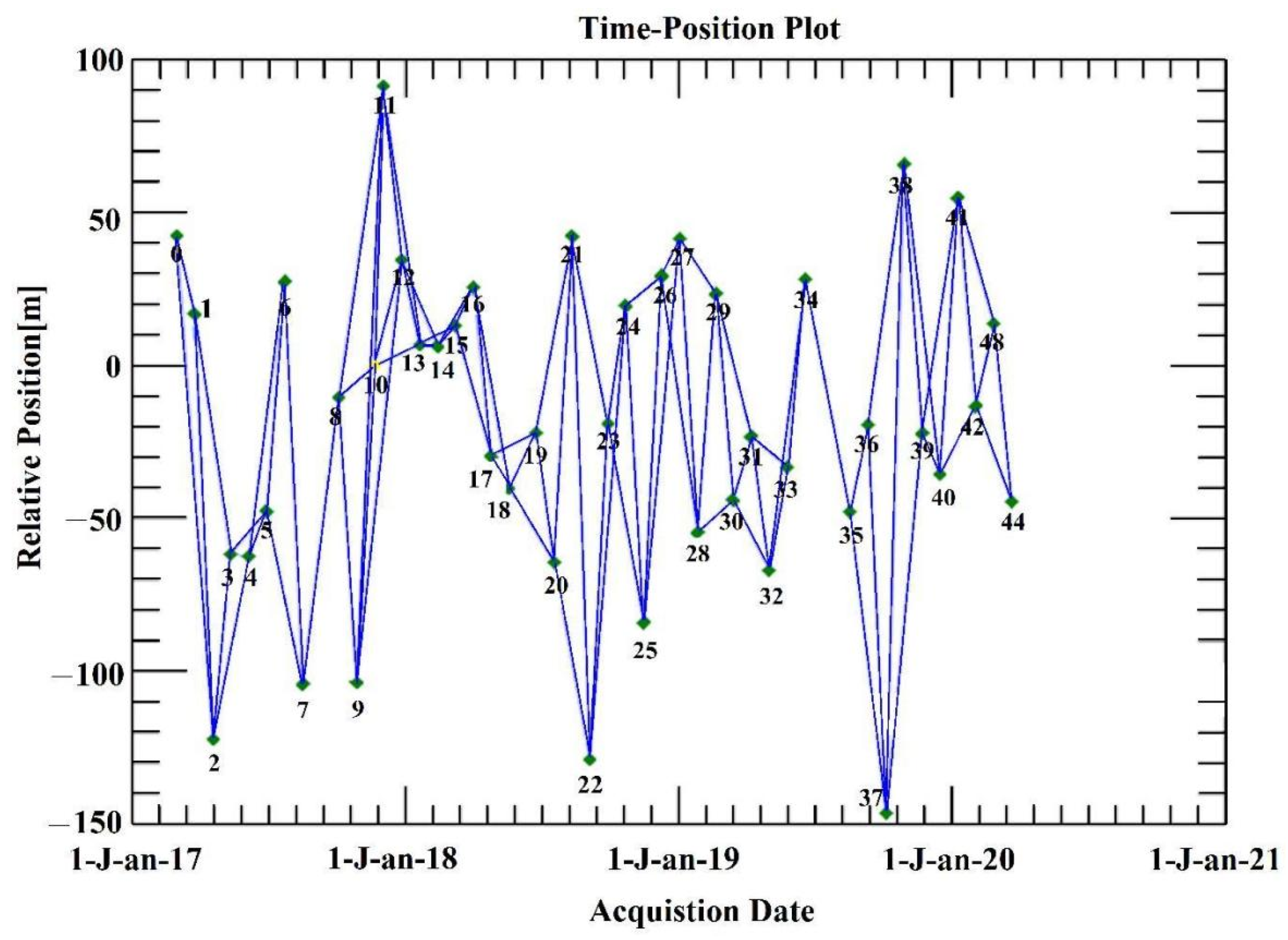 Remotesensing 14 00212 g005