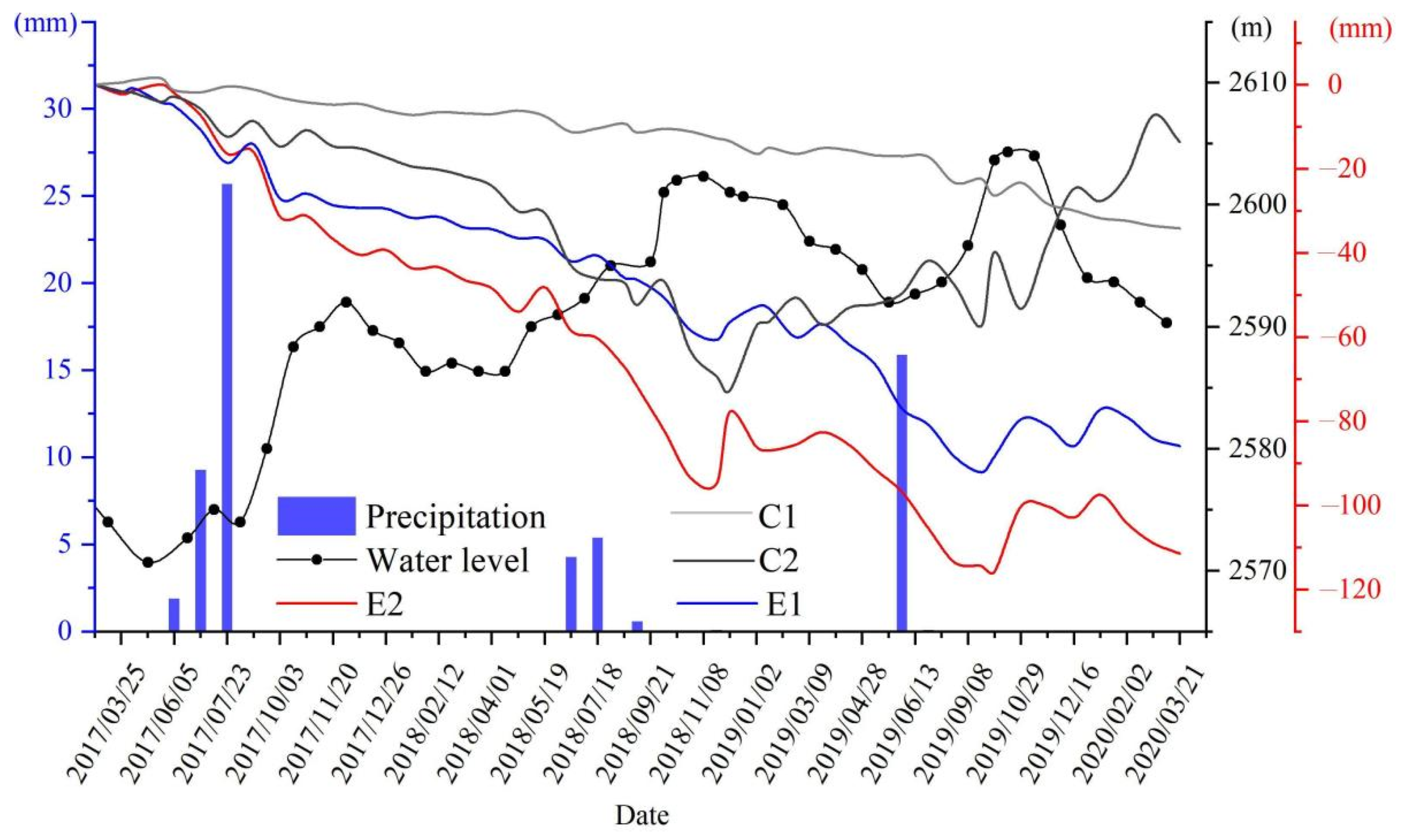 Remotesensing 14 00212 g012