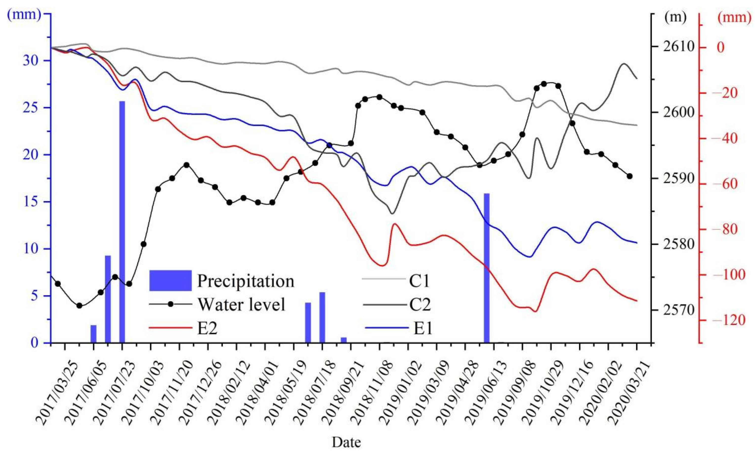 Remotesensing 14 00212 g018