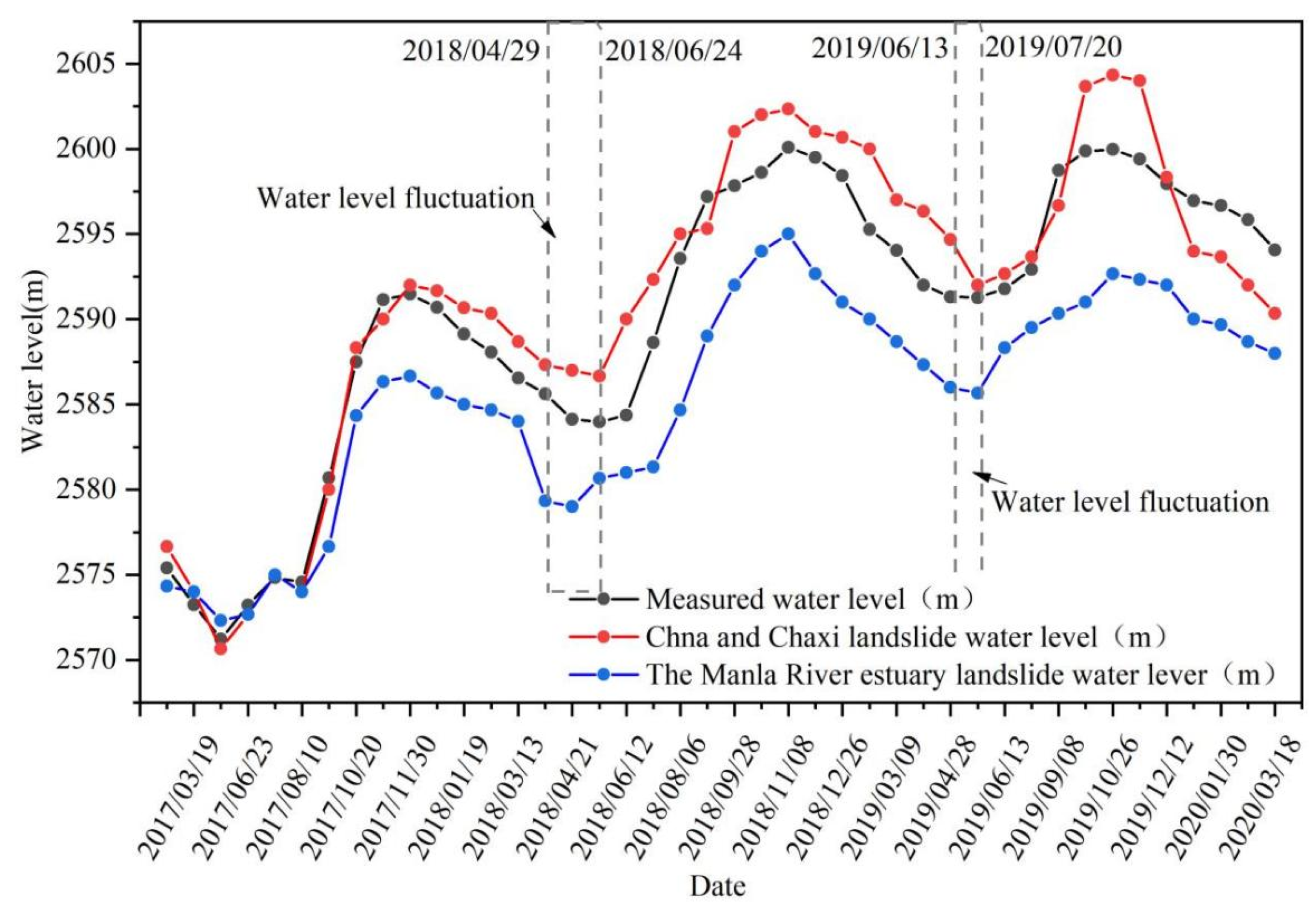 Remotesensing 14 00212 g019