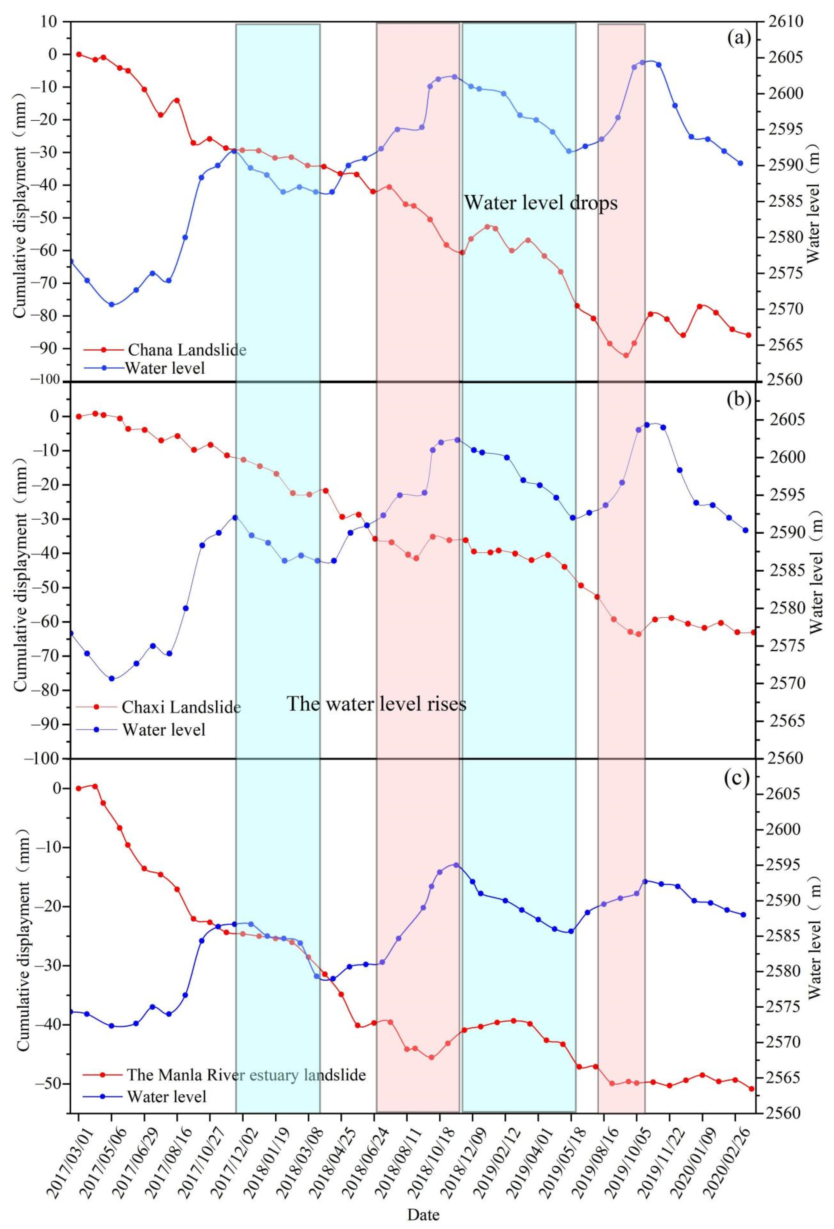 Remotesensing 14 00212 g020