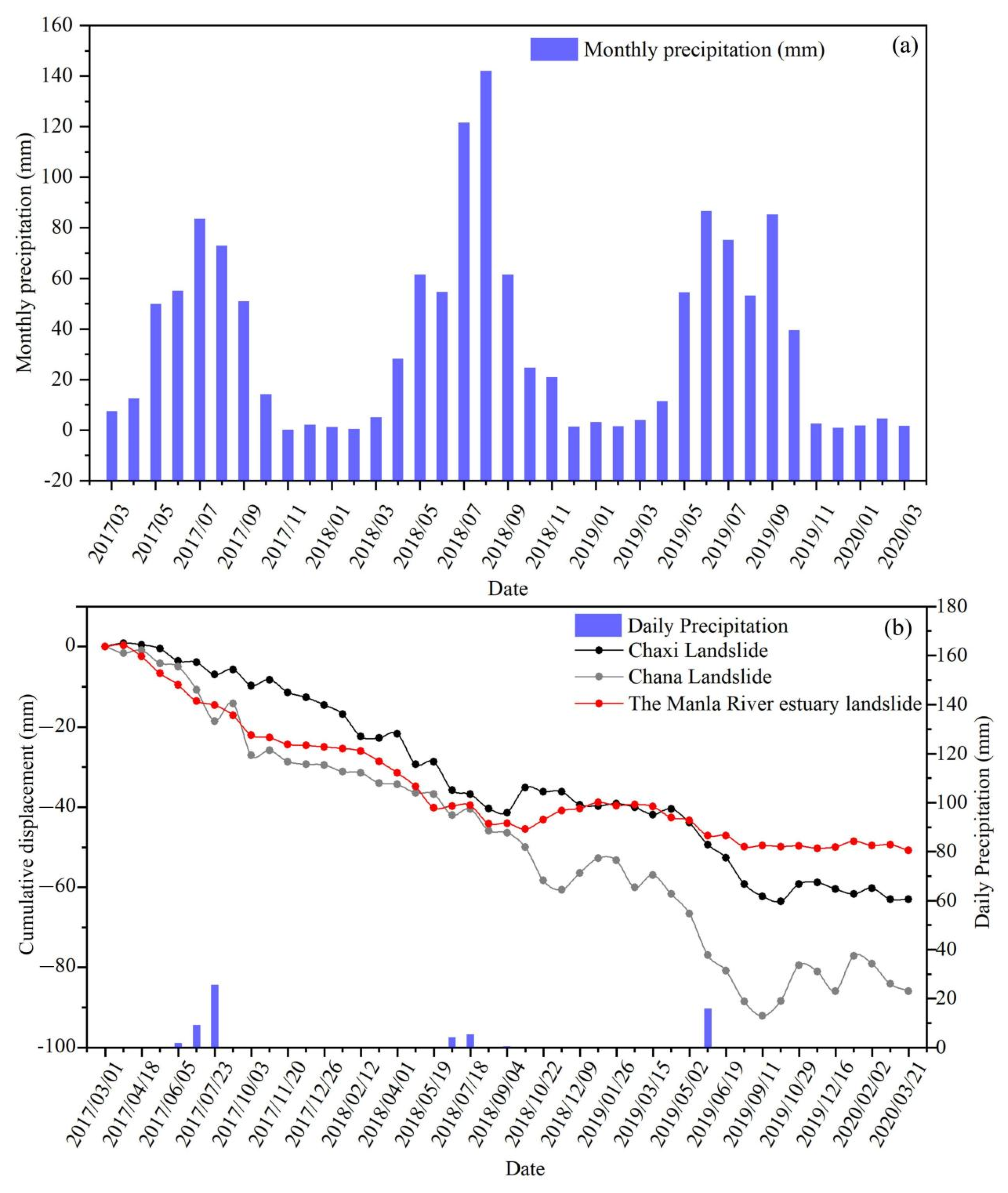 Remotesensing 14 00212 g022