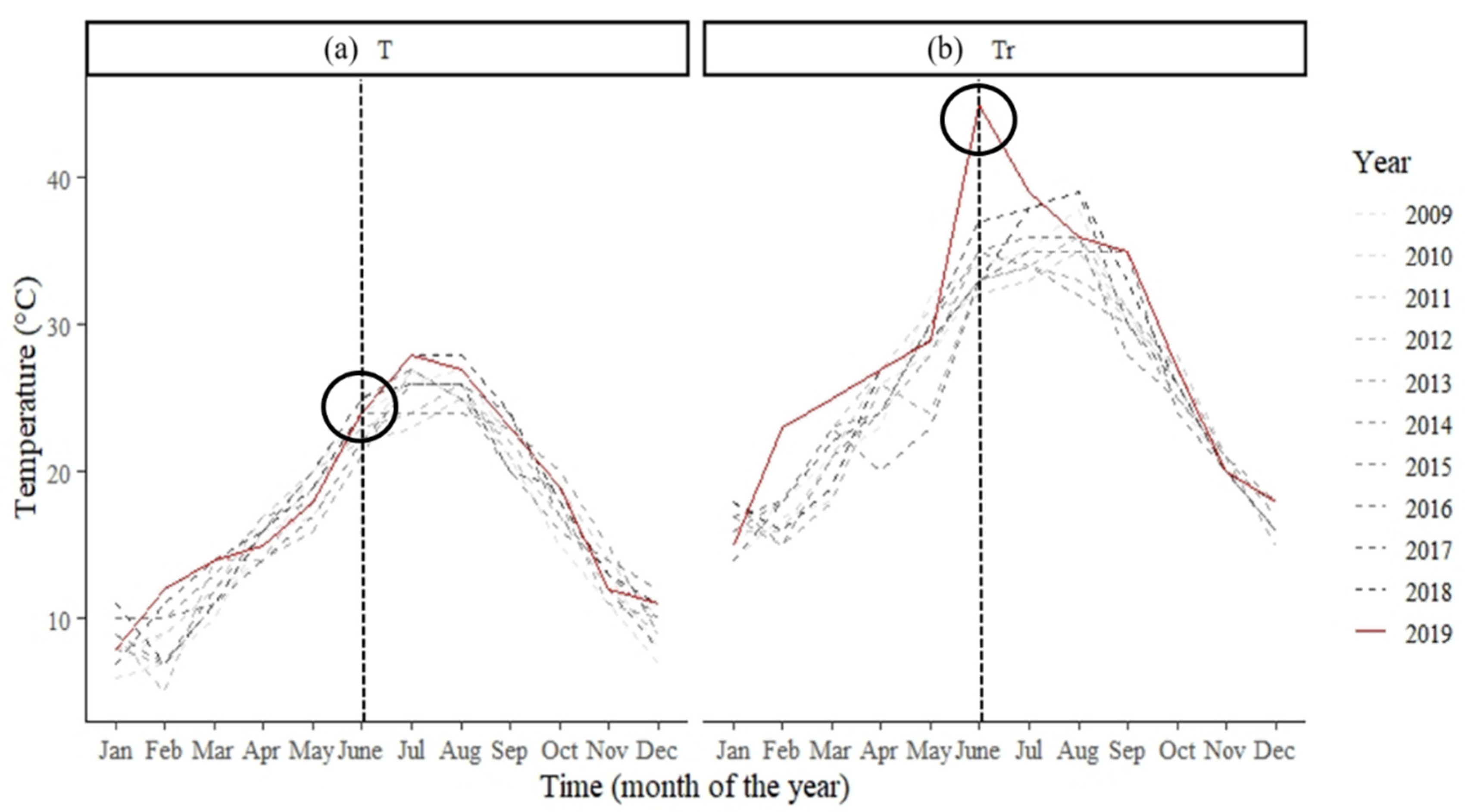 Remotesensing 14 00216 g004