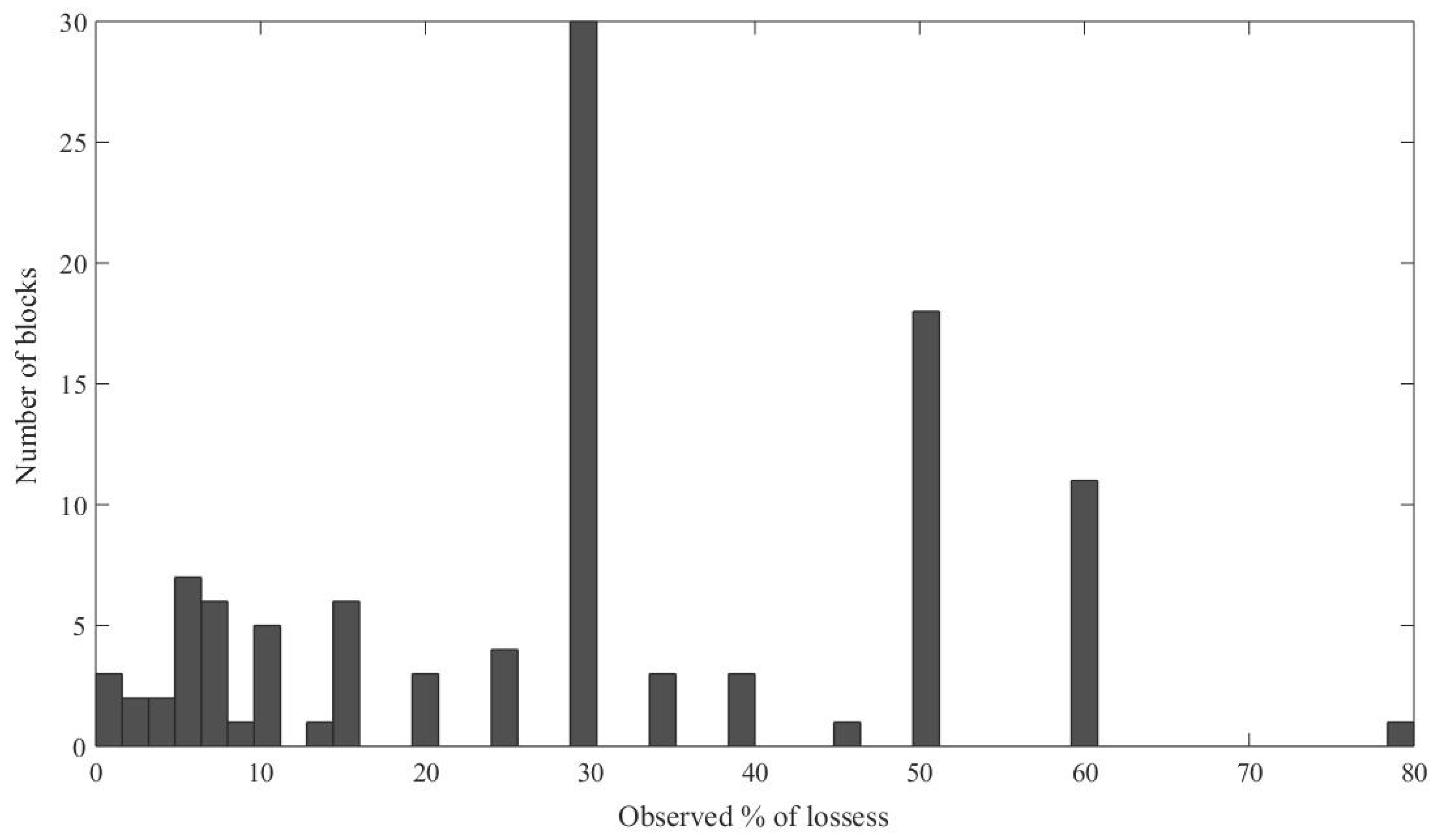 Remotesensing 14 00216 g006