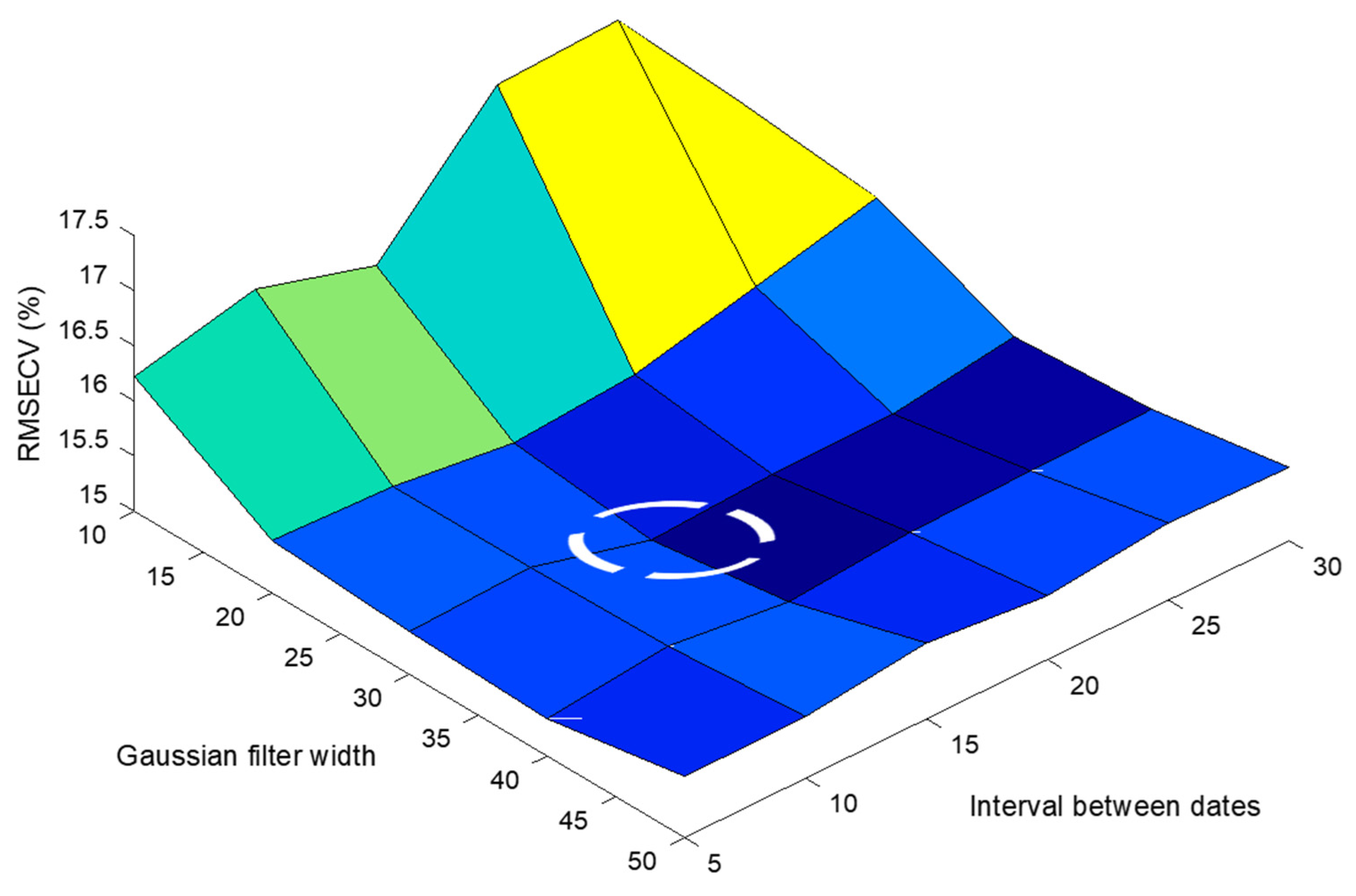 Remotesensing 14 00216 g008