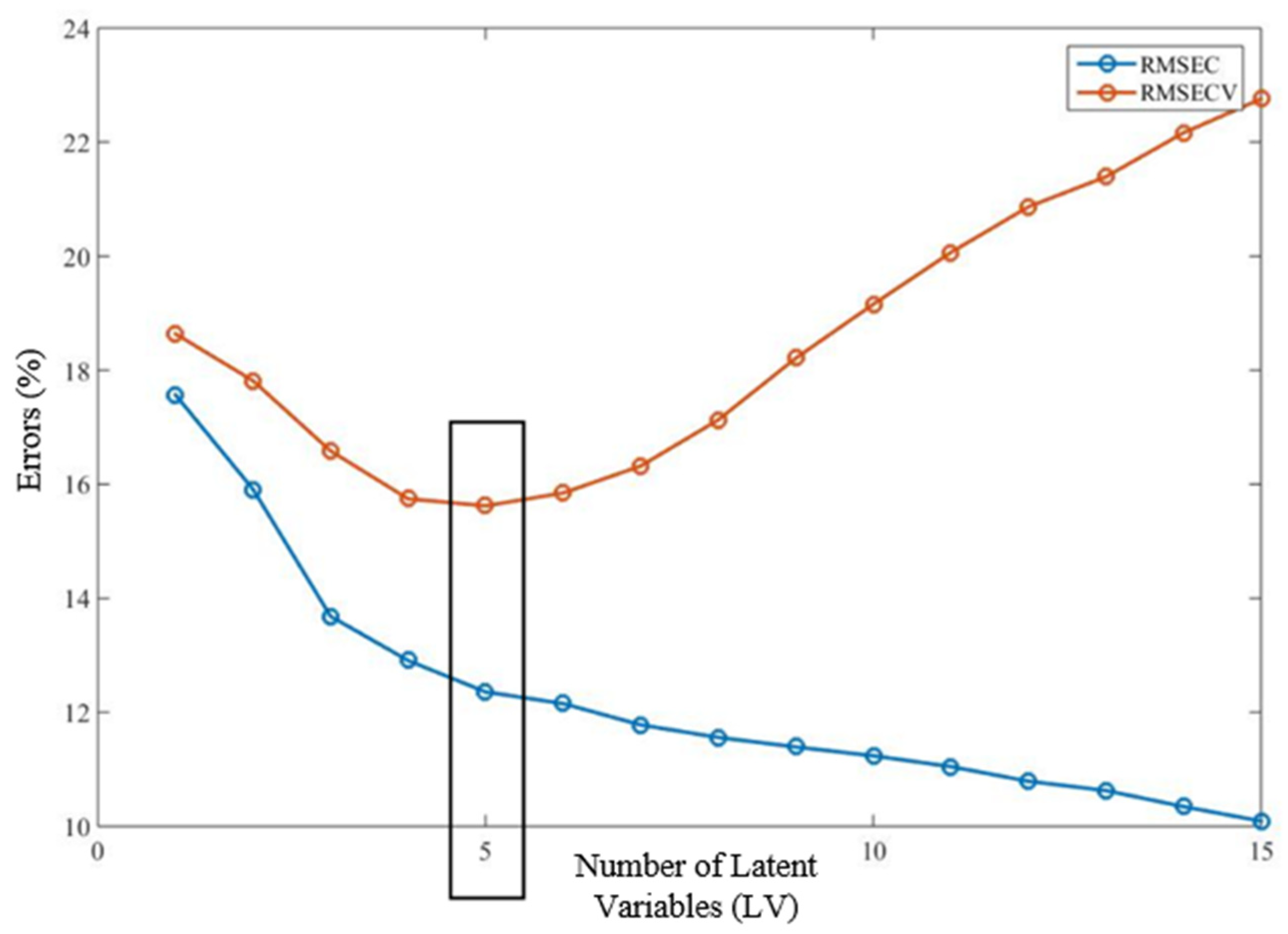 Remotesensing 14 00216 g009