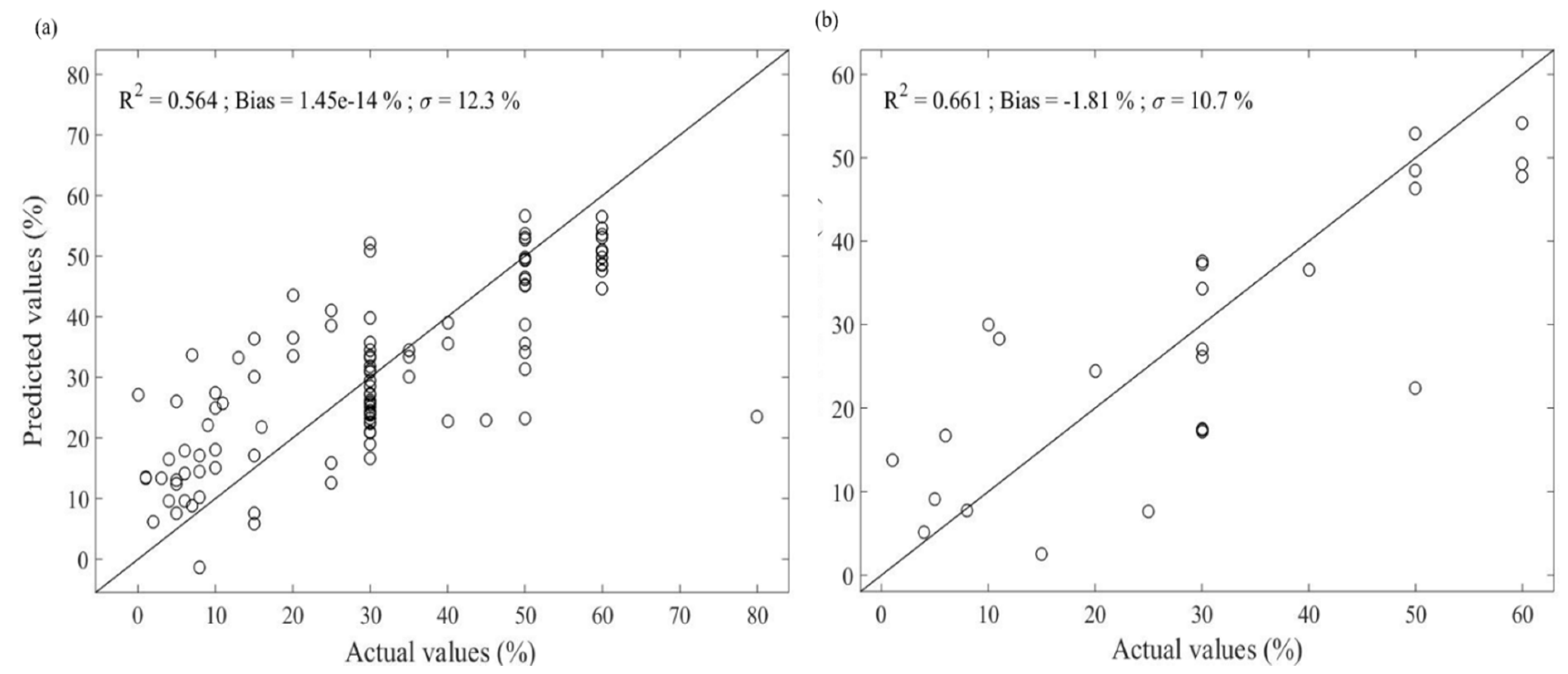Remotesensing 14 00216 g010