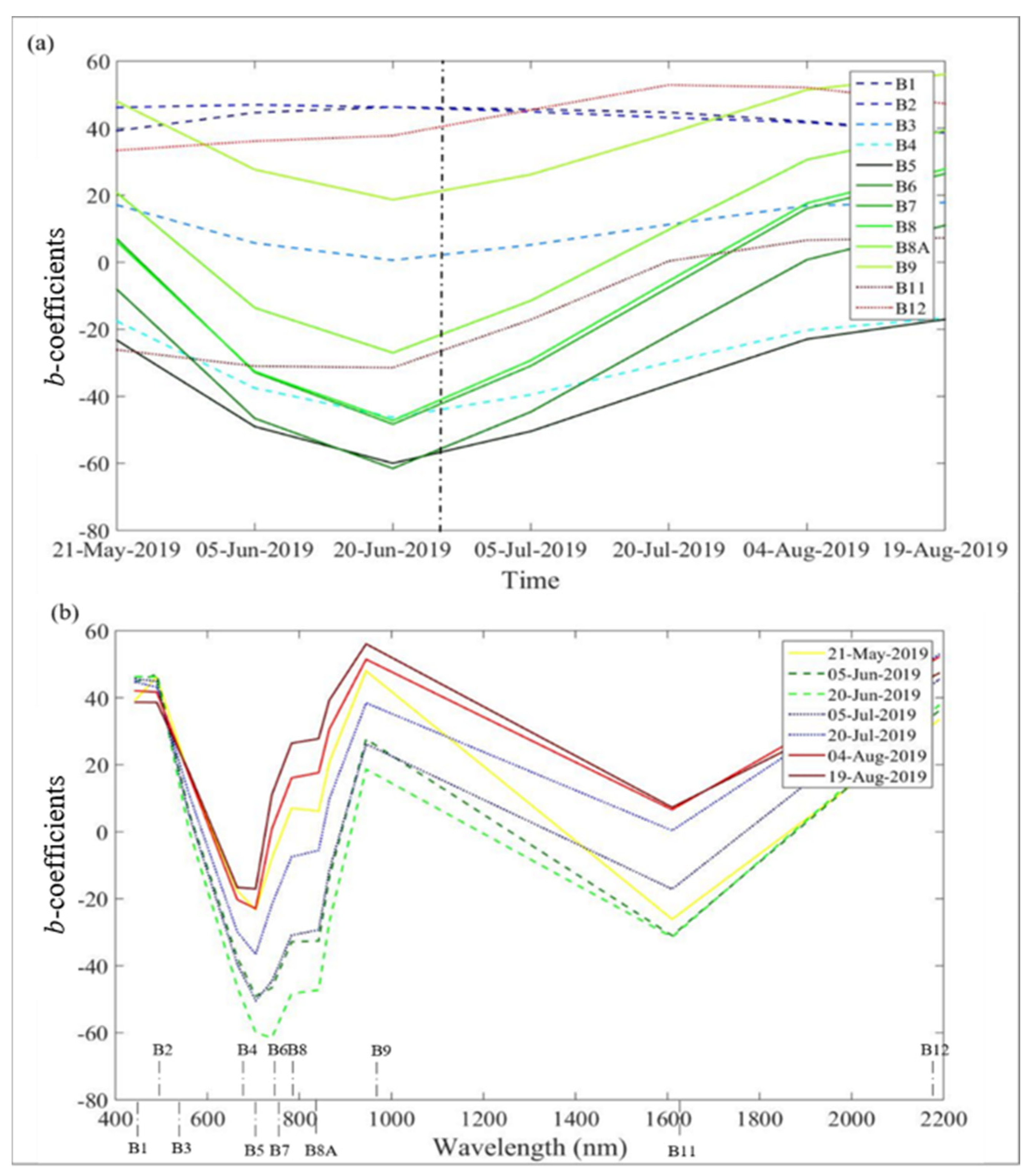 Remotesensing 14 00216 g011