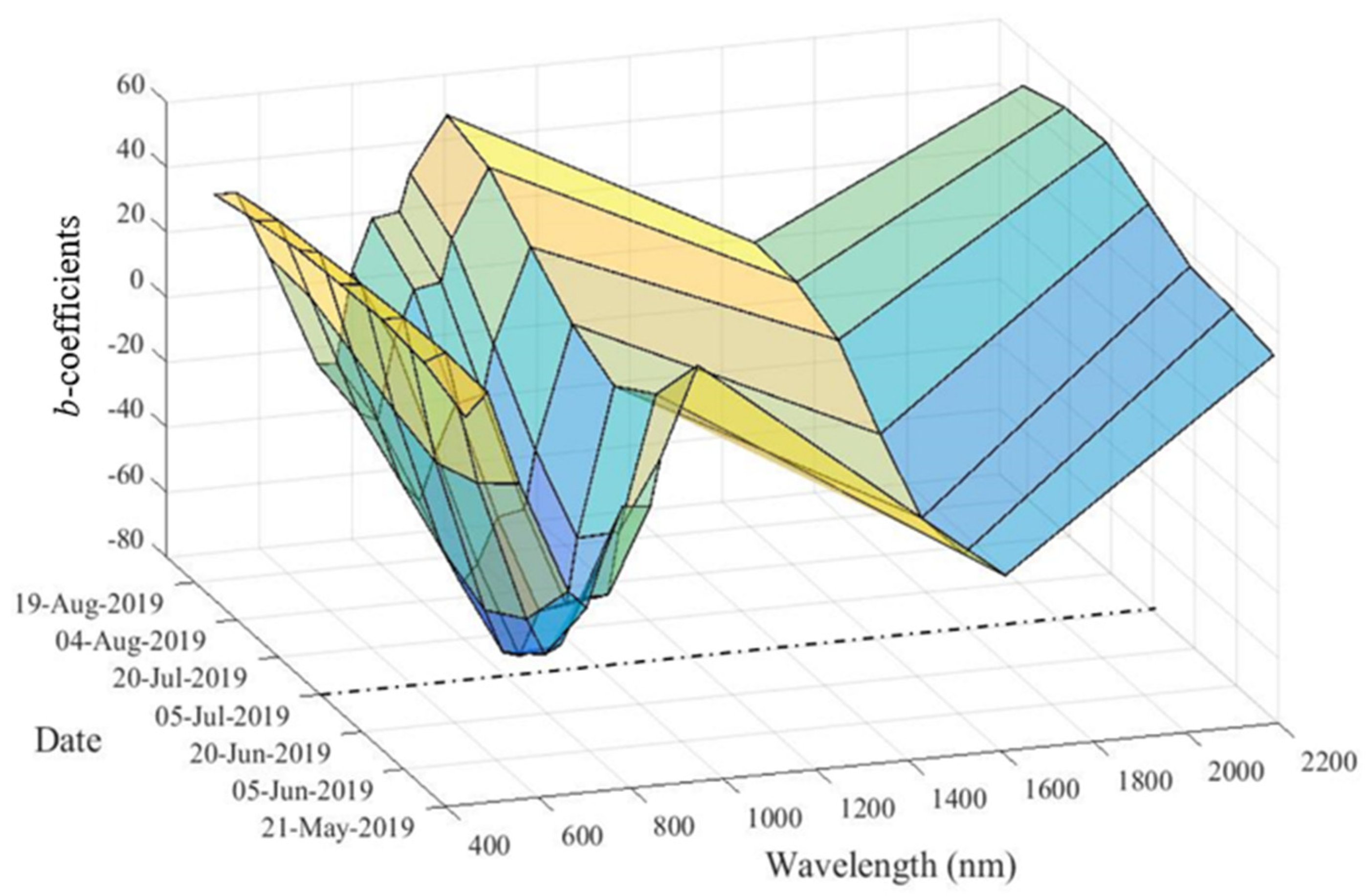 Remotesensing 14 00216 g012
