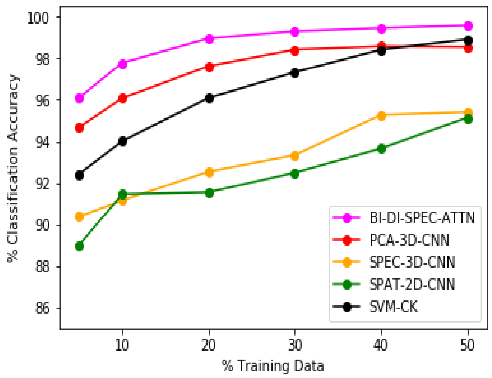Remotesensing 14 00217 g005 550