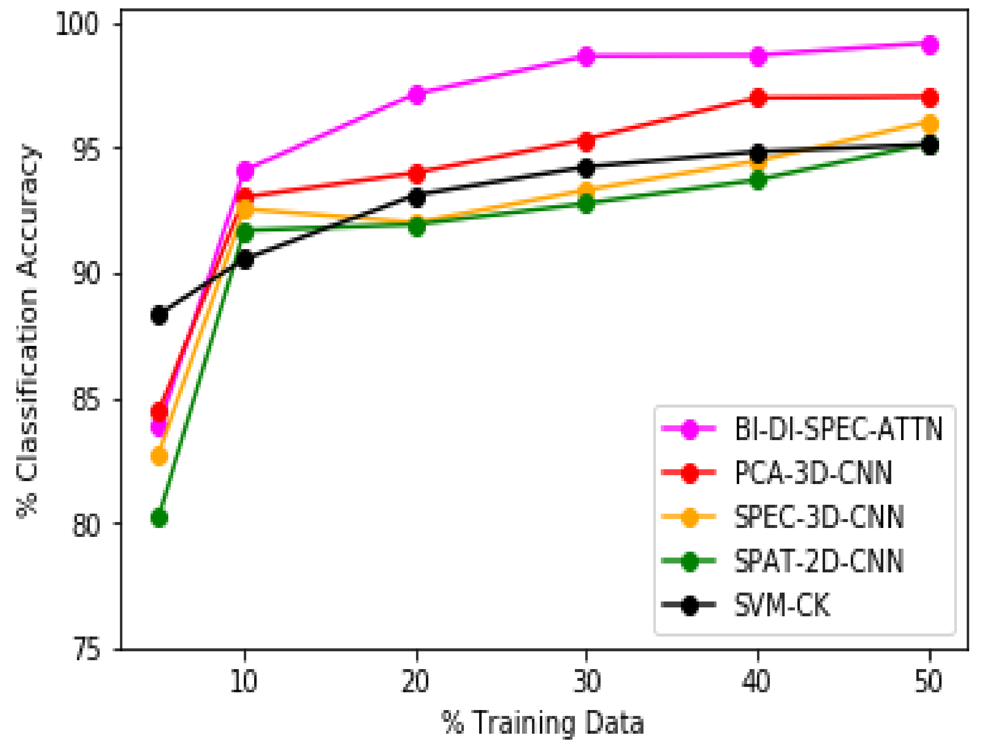 Remotesensing 14 00217 g006 550