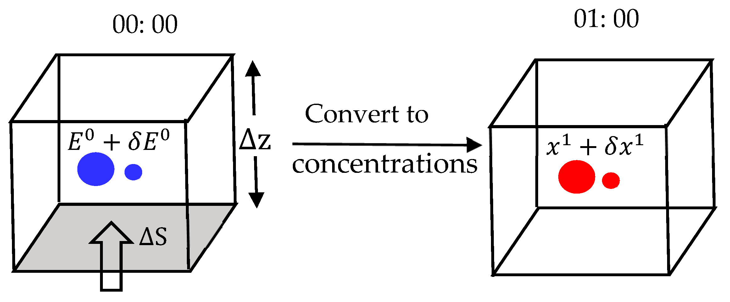 Remotesensing 14 00220 g004 Remotesensing 14 00220 g004