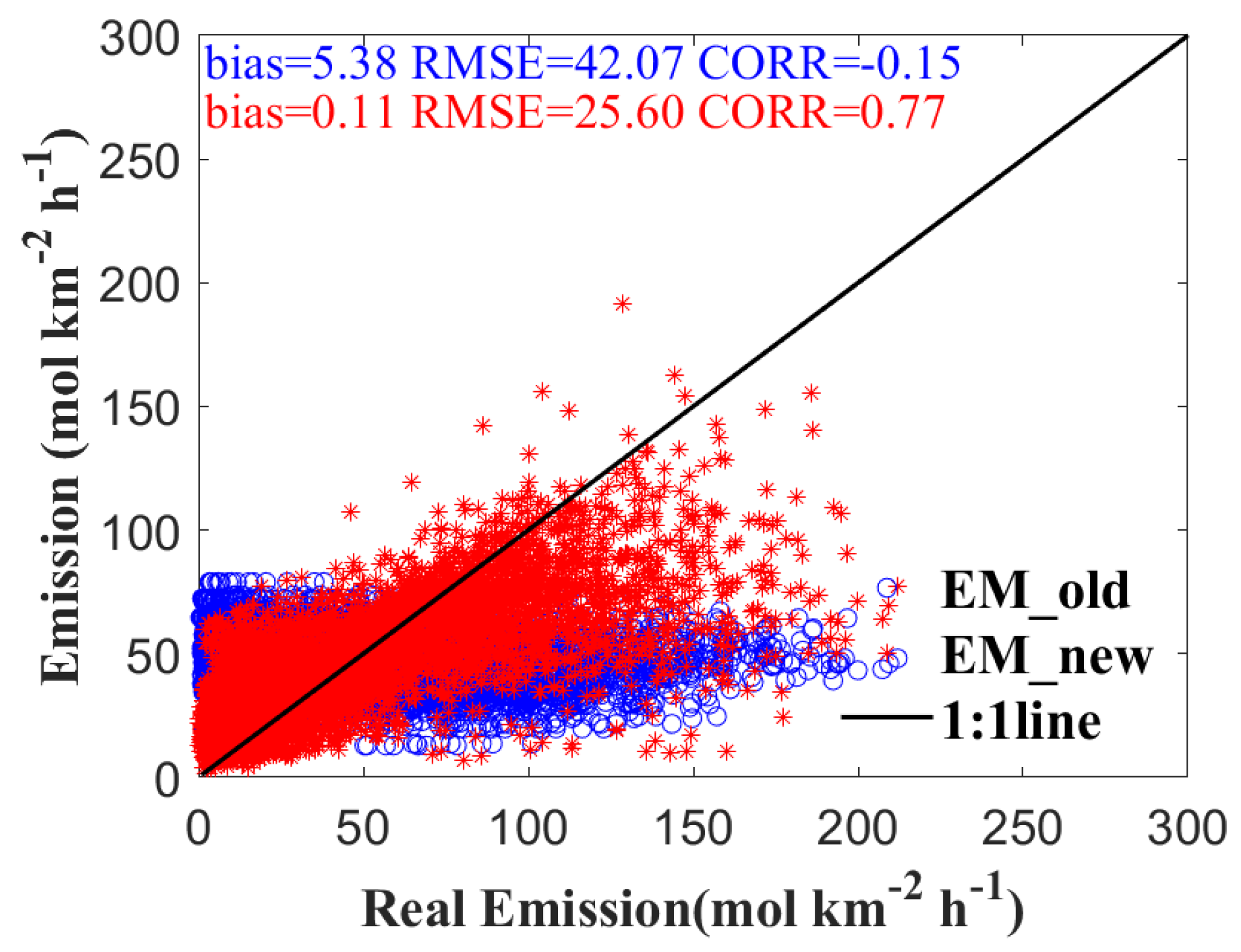 Remotesensing 14 00220 g005 Remotesensing 14 00220 g005