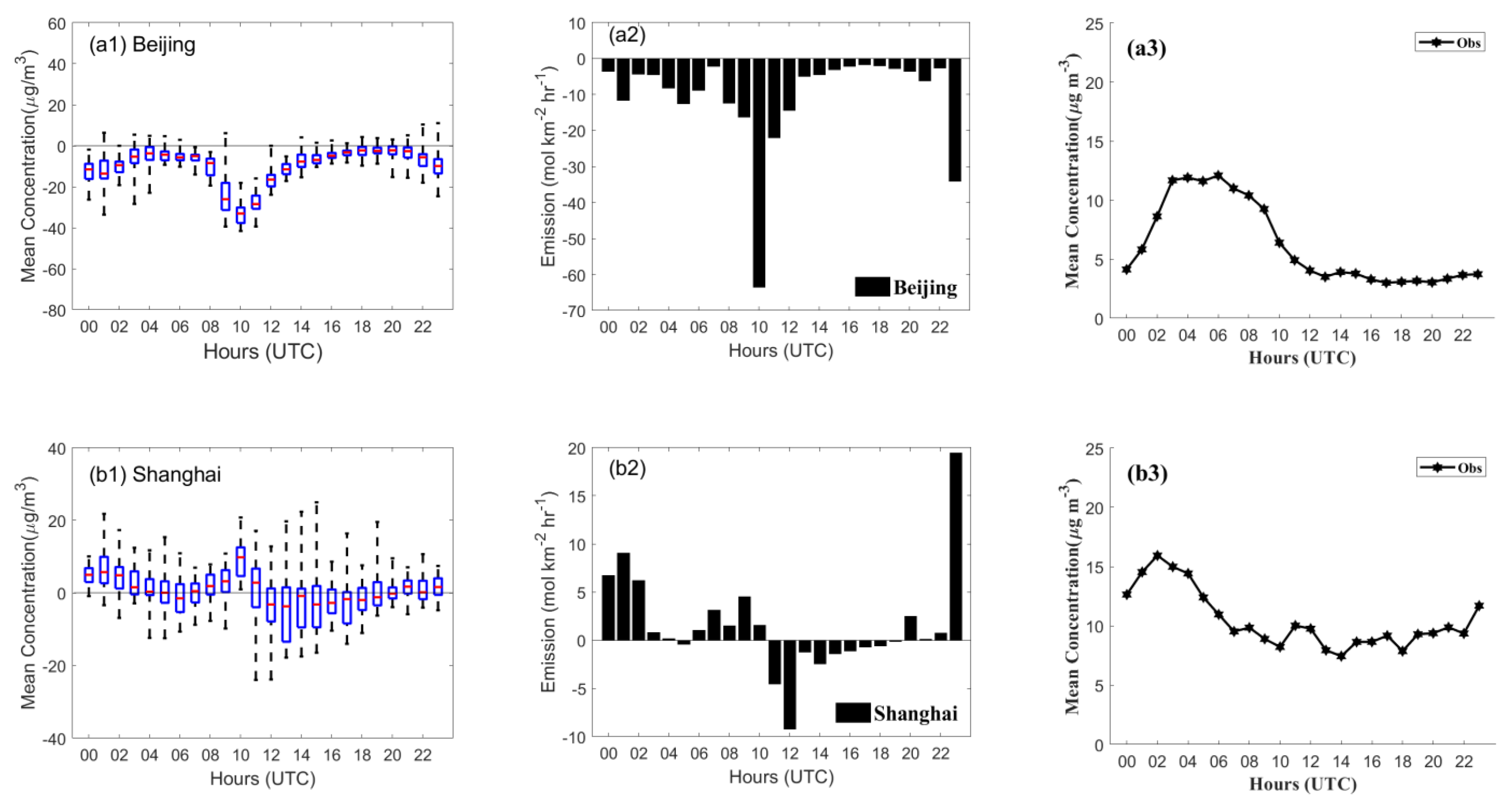 Remotesensing 14 00220 g006a Remotesensing 14 00220 g006a