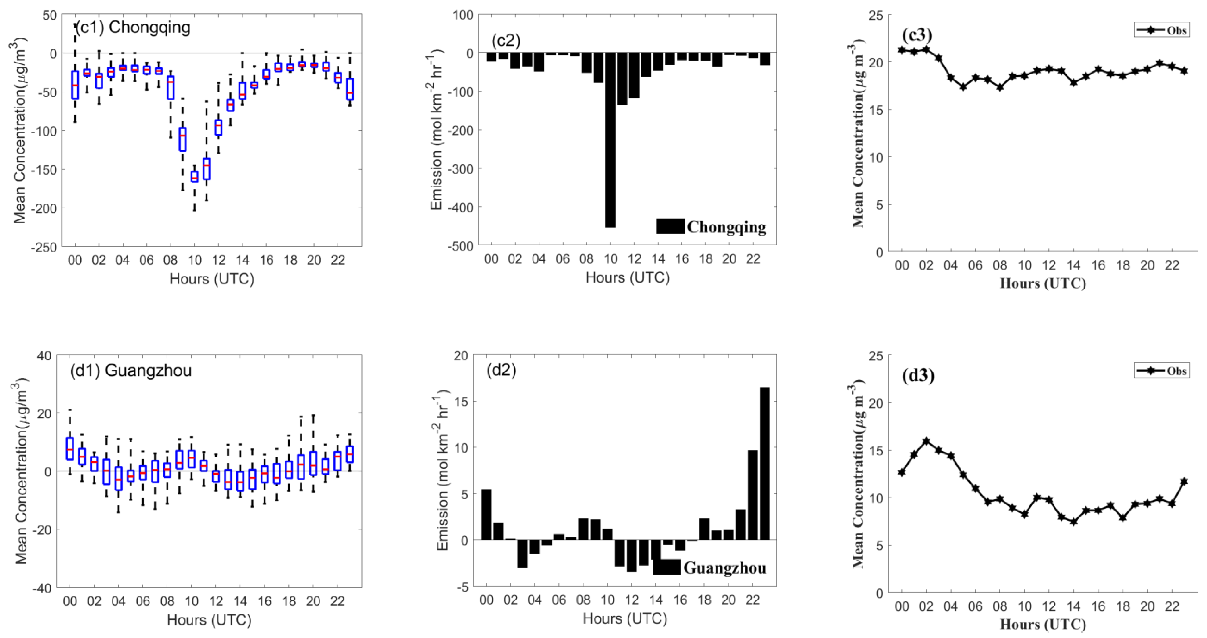 Remotesensing 14 00220 g006b Remotesensing 14 00220 g006b