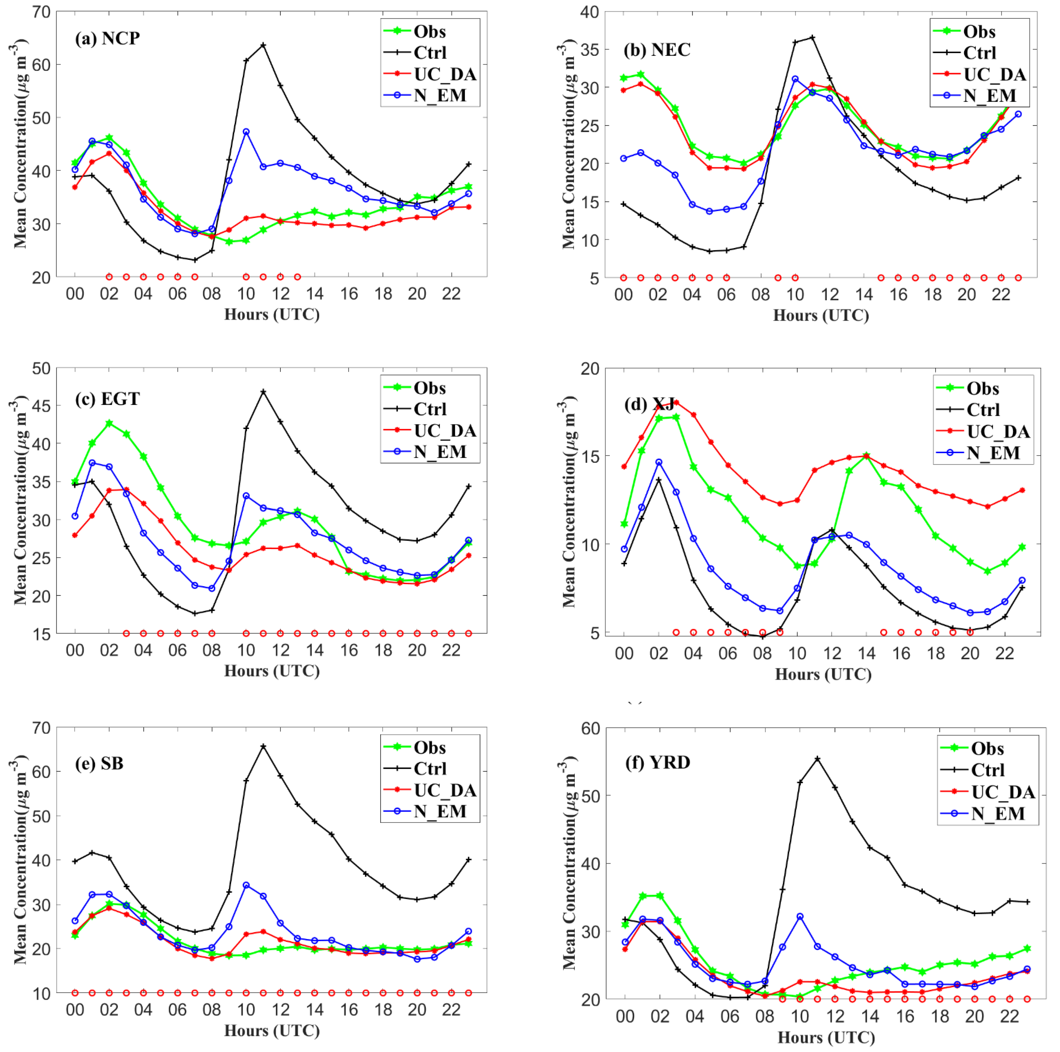 Remotesensing 14 00220 g007a Remotesensing 14 00220 g007a