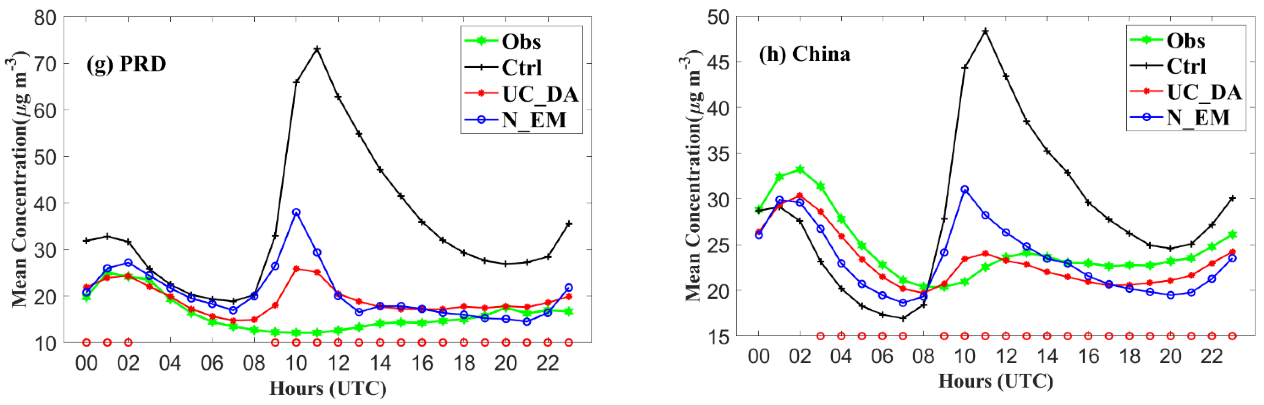 Remotesensing 14 00220 g007b Remotesensing 14 00220 g007b
