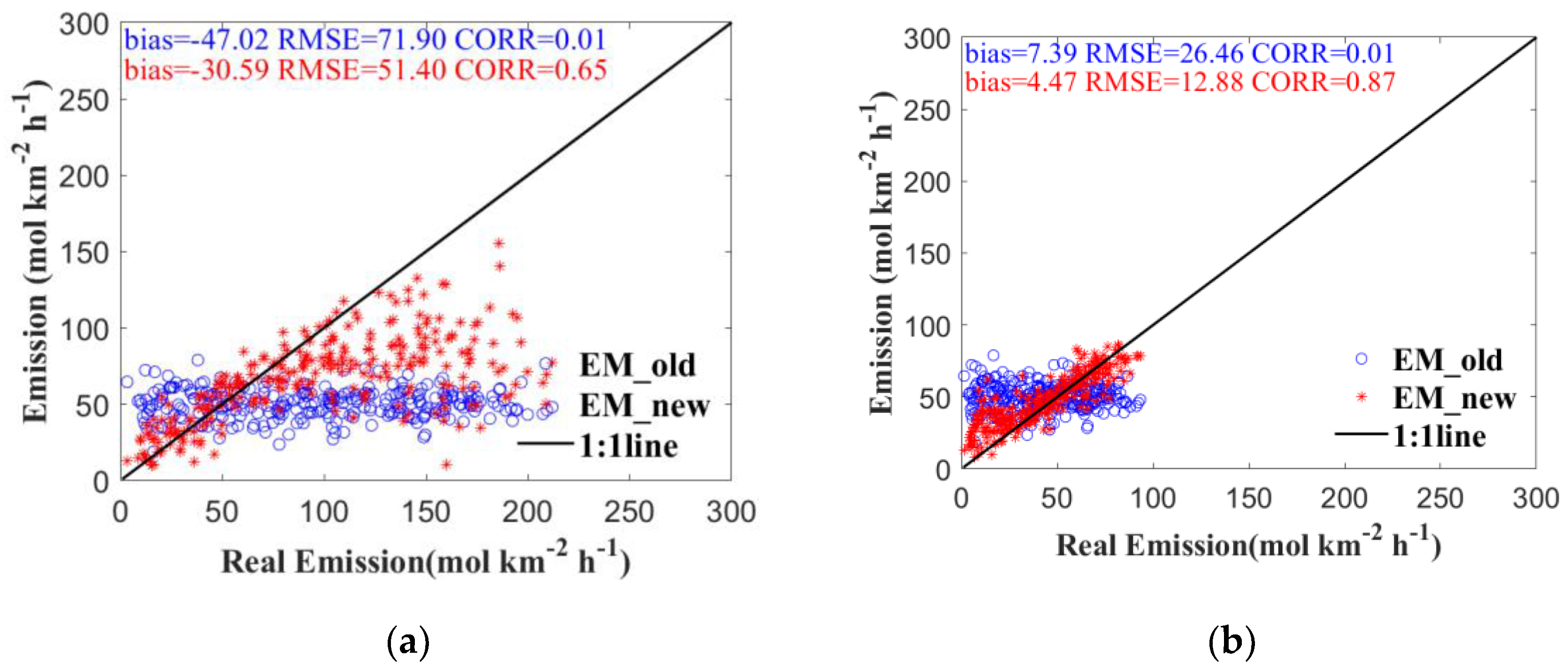 Remotesensing 14 00220 g011 Remotesensing 14 00220 g011