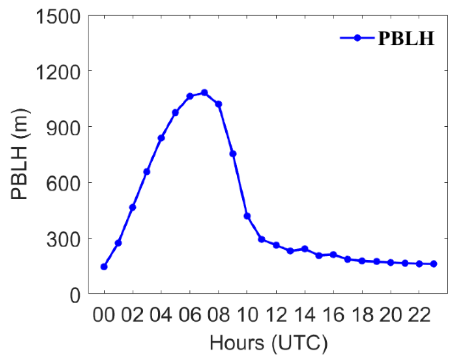 Remotesensing 14 00220 g012 Remotesensing 14 00220 g012