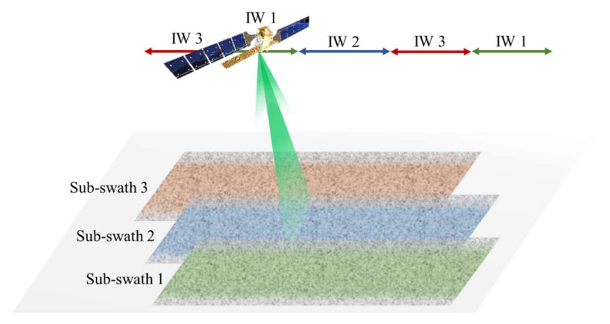 Remotesensing 14 00221 g001