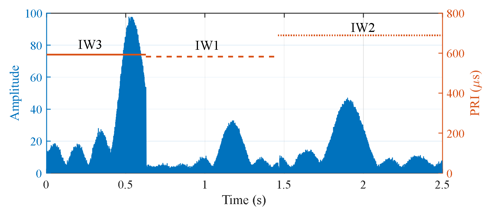 Remotesensing 14 00221 g002