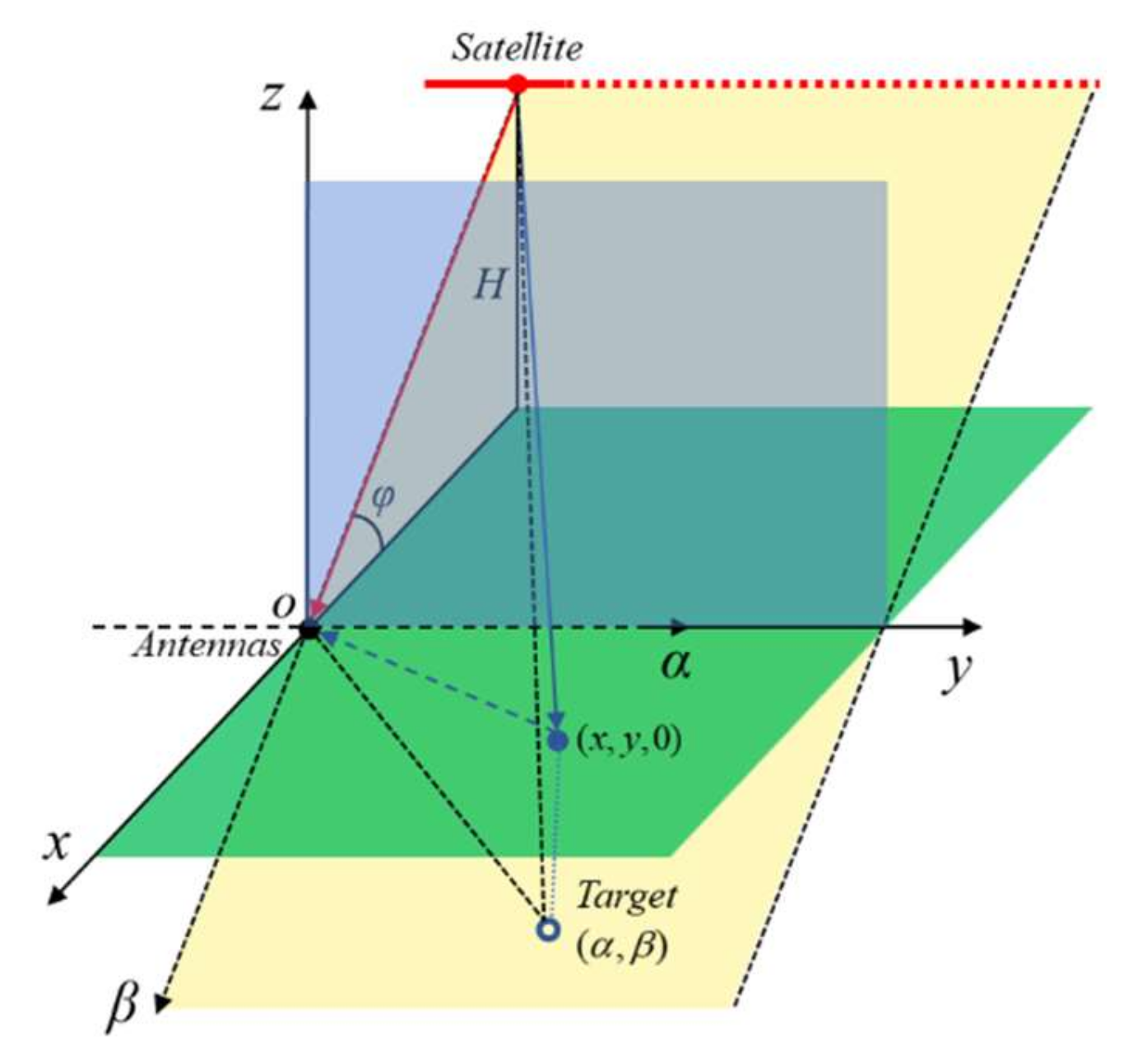 Remotesensing 14 00221 g006