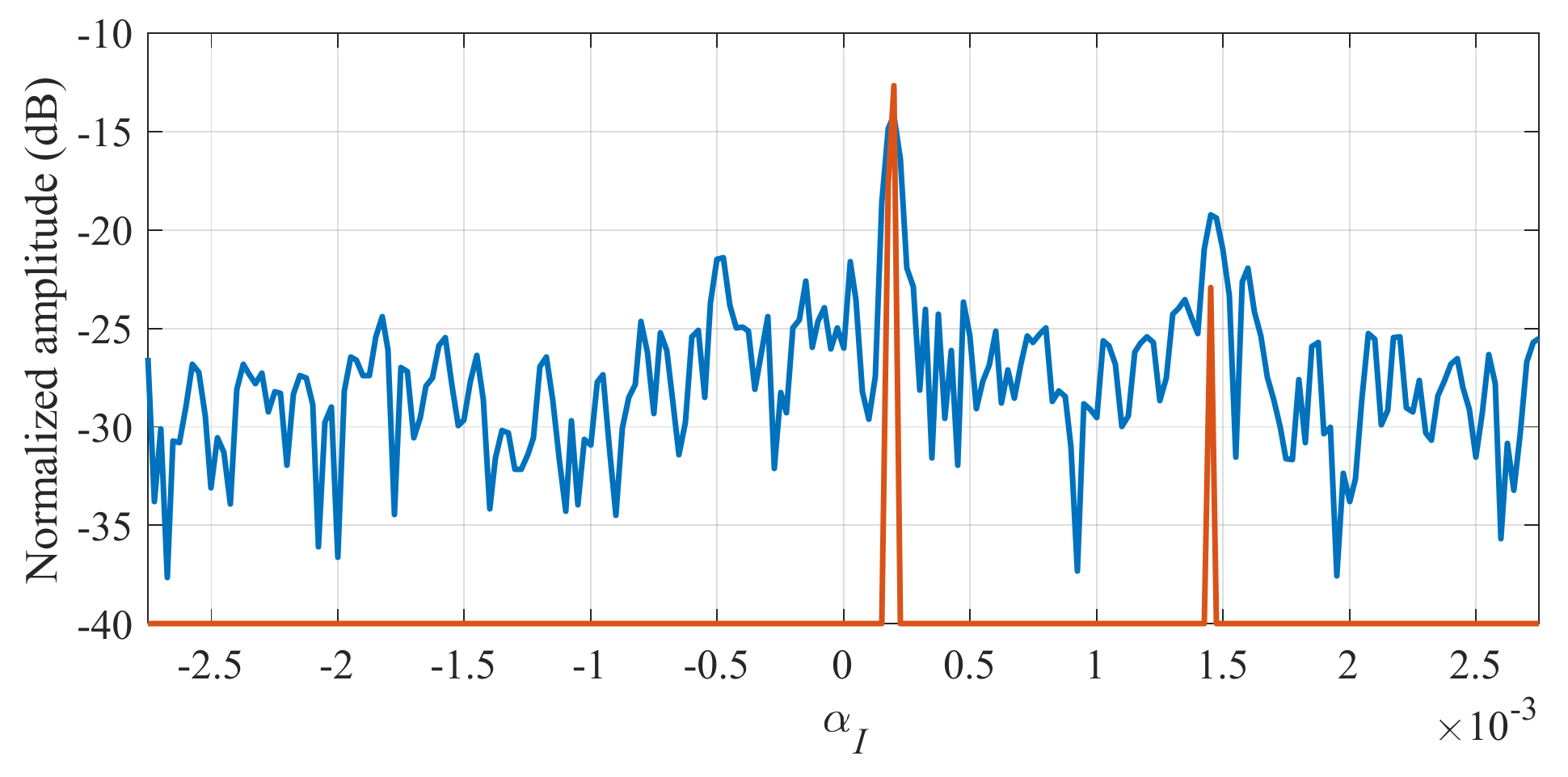 Remotesensing 14 00221 g010