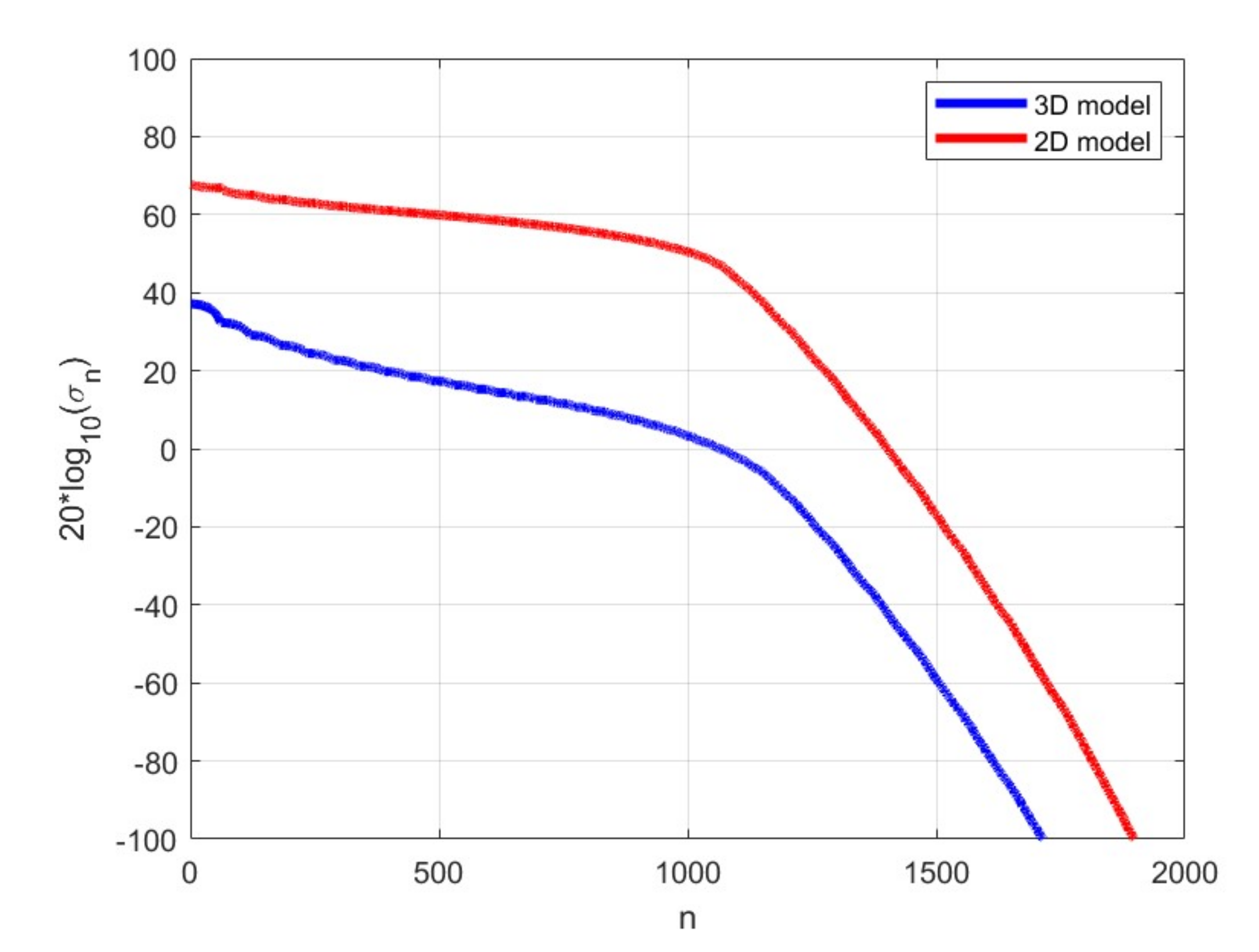 Remotesensing 14 00222 g003 550