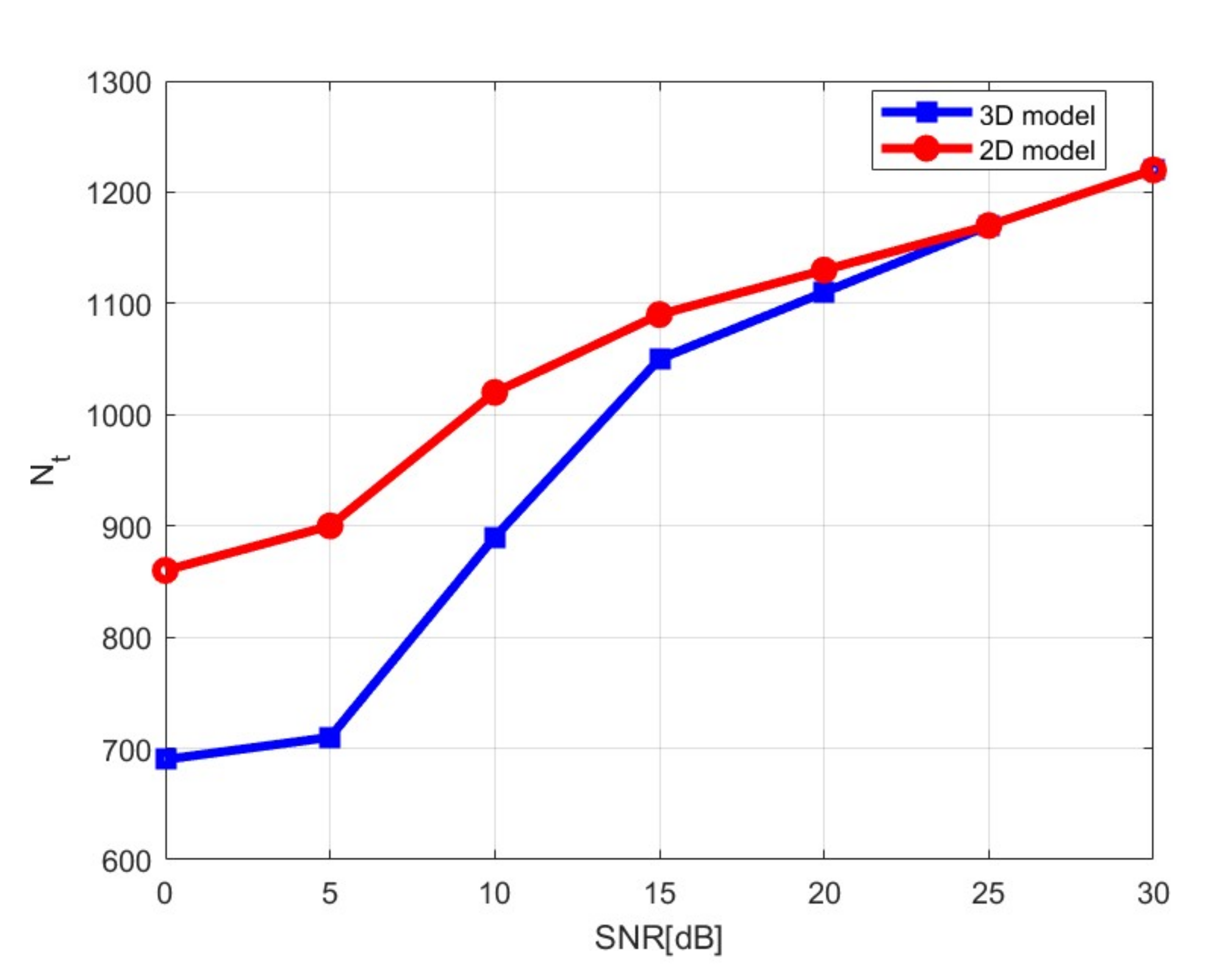 Remotesensing 14 00222 g004 550