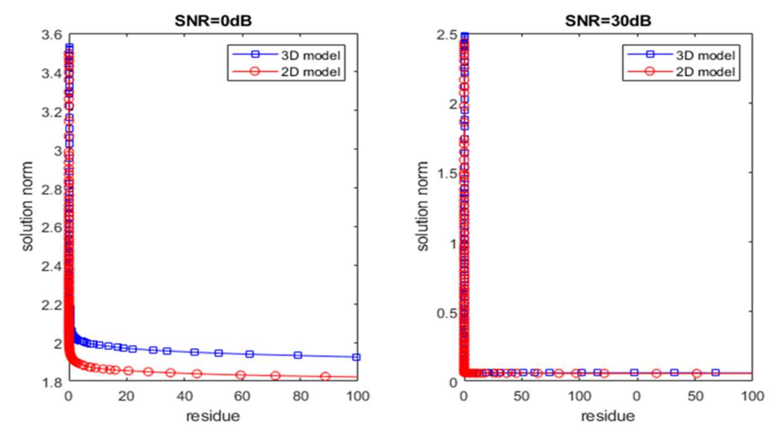 Remotesensing 14 00222 g005 550
