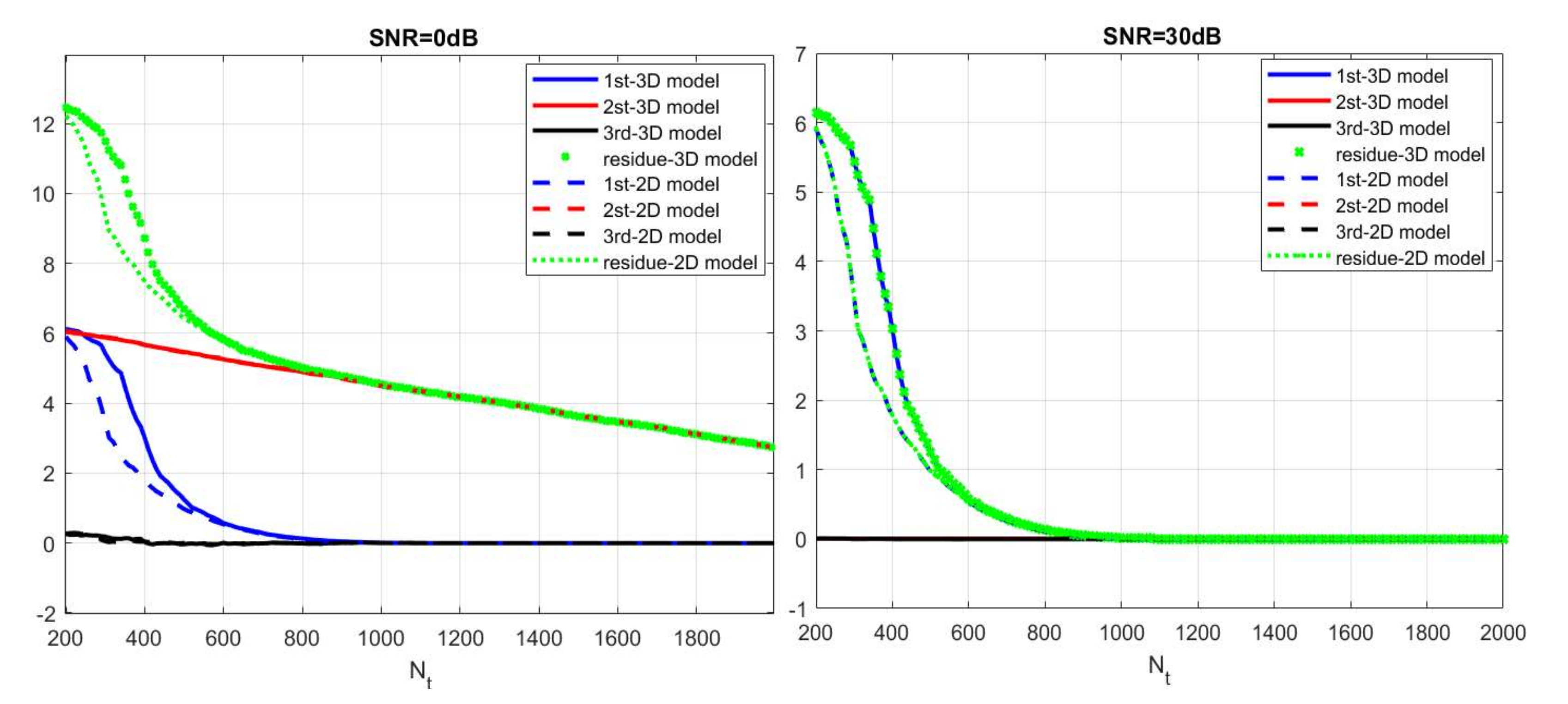 Remotesensing 14 00222 g006 550