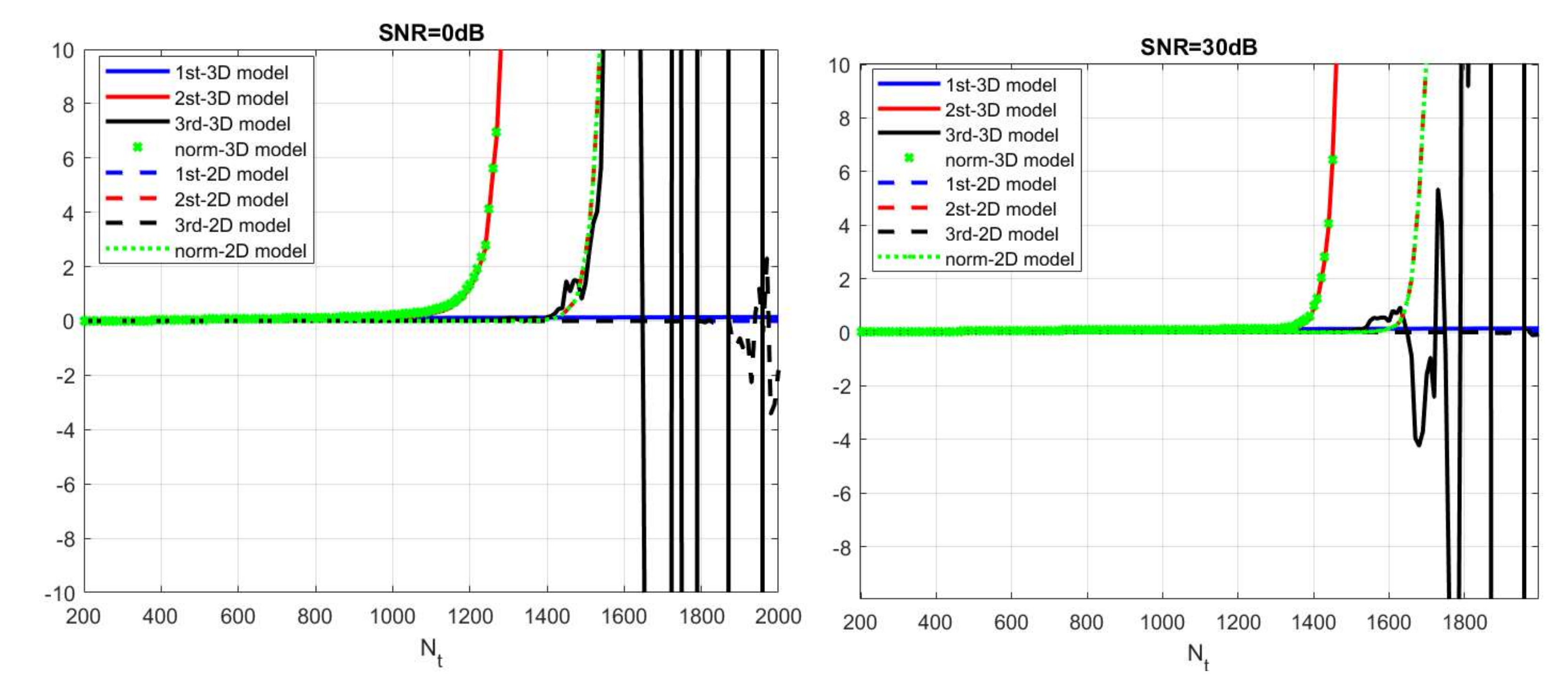 Remotesensing 14 00222 g007 550