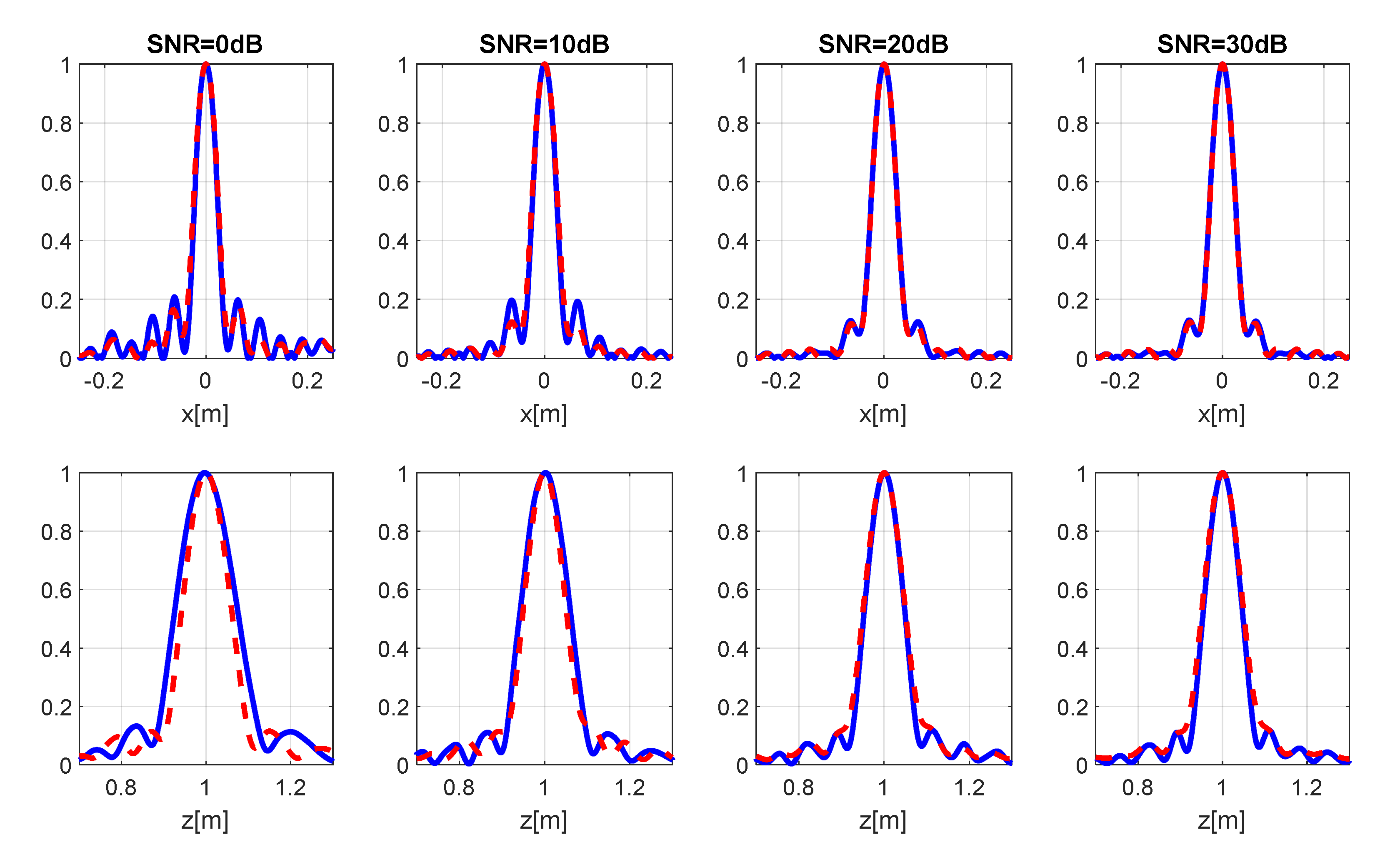 Remotesensing 14 00222 g010 550