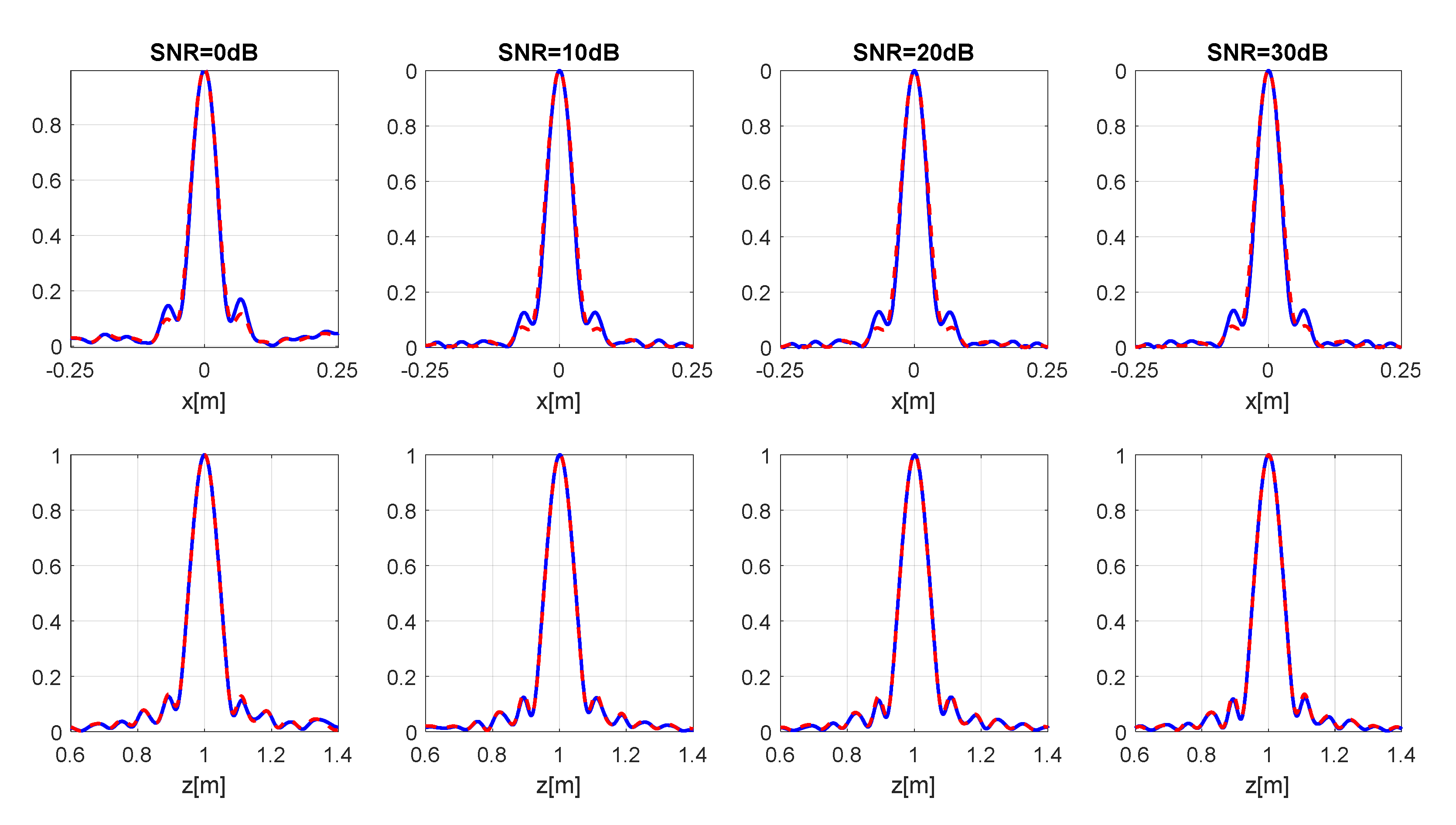 Remotesensing 14 00222 g013 550